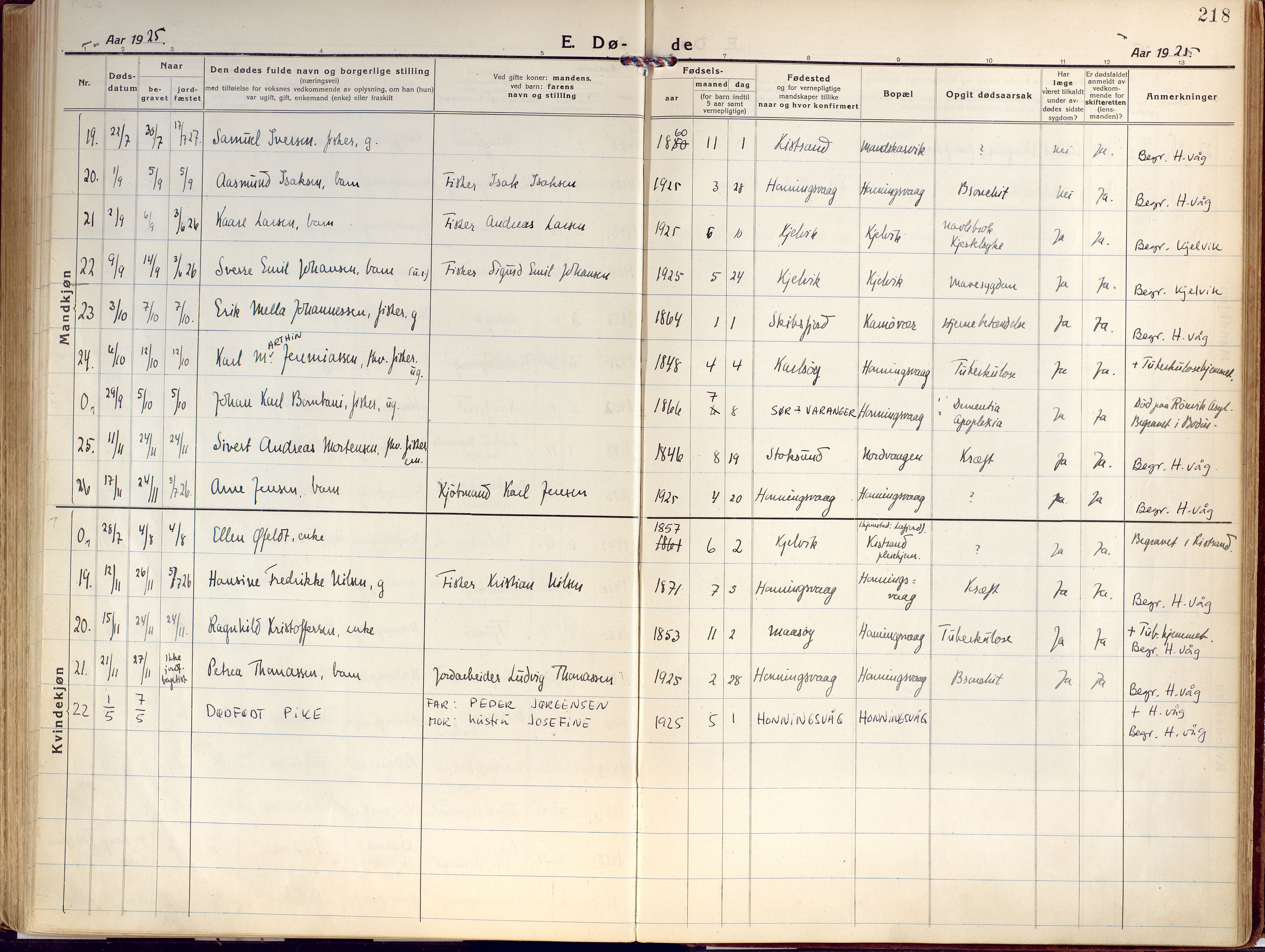 Kjelvik/Nordkapp sokneprestkontor, AV/SATØ-S-1350/H/Ha/L0002kirke: Parish register (official) no. 2, 1920-1929, p. 218