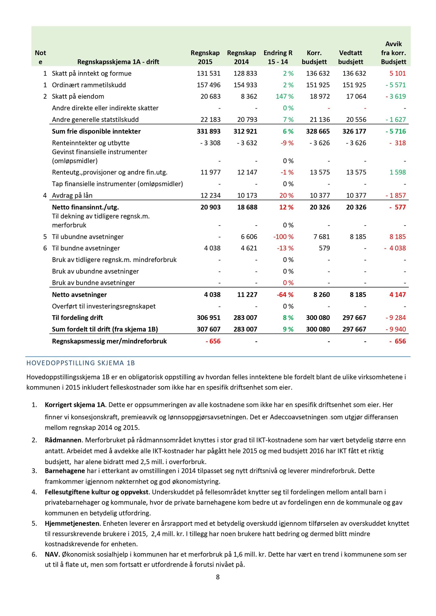 Klæbu Kommune, TRKO/KK/04-UO/L007: Utvalg for oppvekst - Møtedokumenter, 2016