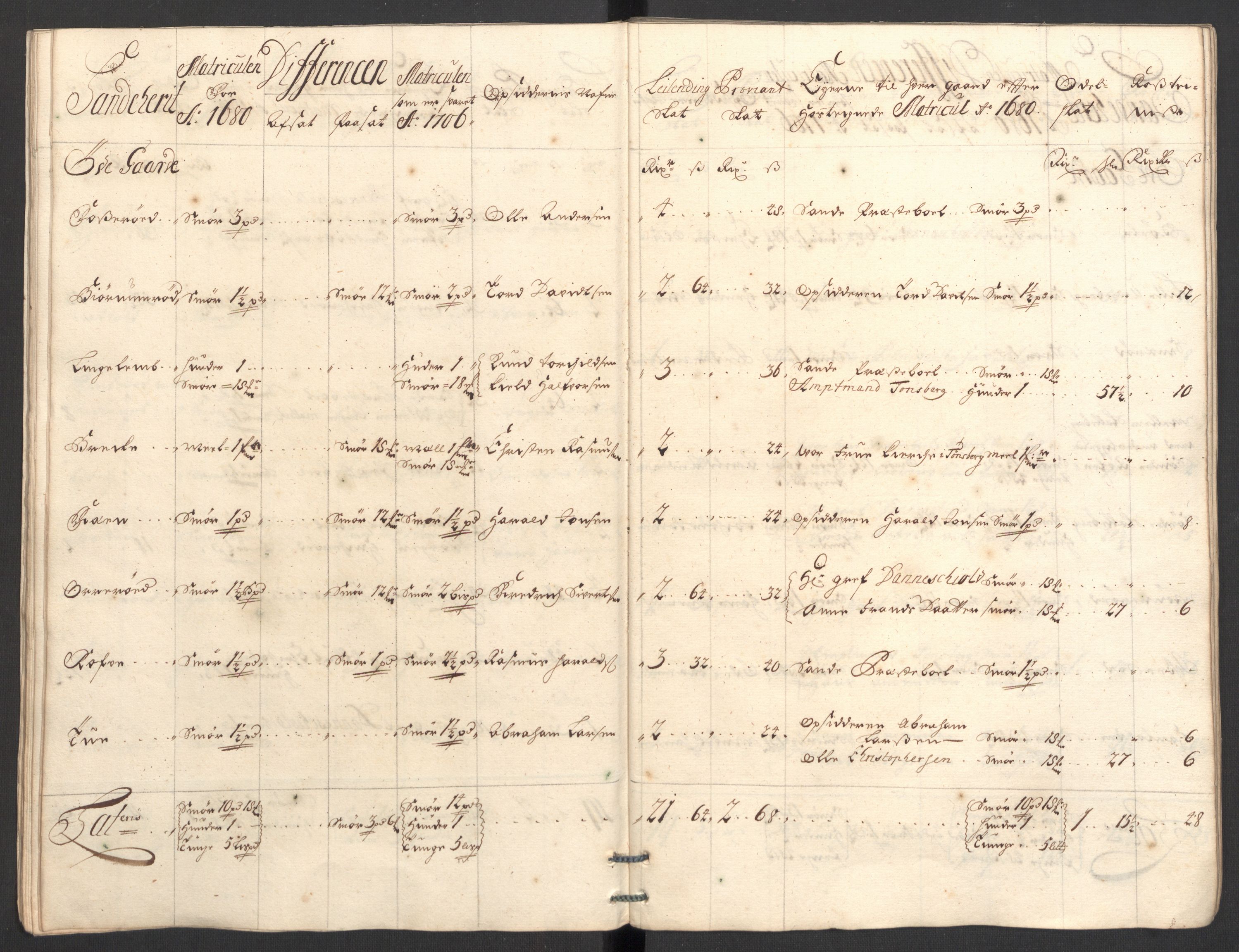 Rentekammeret inntil 1814, Reviderte regnskaper, Fogderegnskap, RA/EA-4092/R33/L1979: Fogderegnskap Larvik grevskap, 1706, p. 60