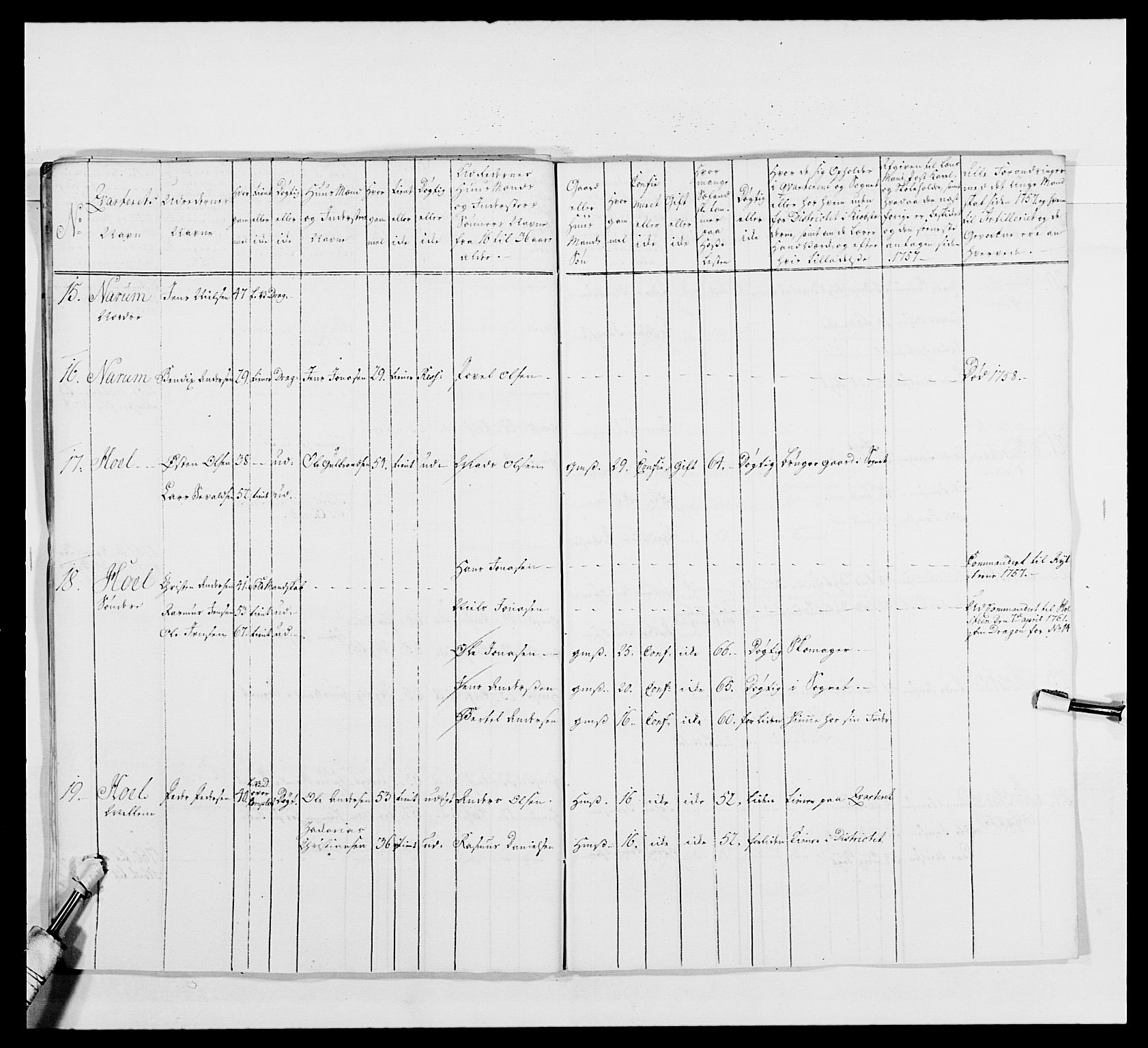 Kommanderende general (KG I) med Det norske krigsdirektorium, AV/RA-EA-5419/E/Ea/L0480: 3. Sønnafjelske dragonregiment, 1765-1767, p. 165