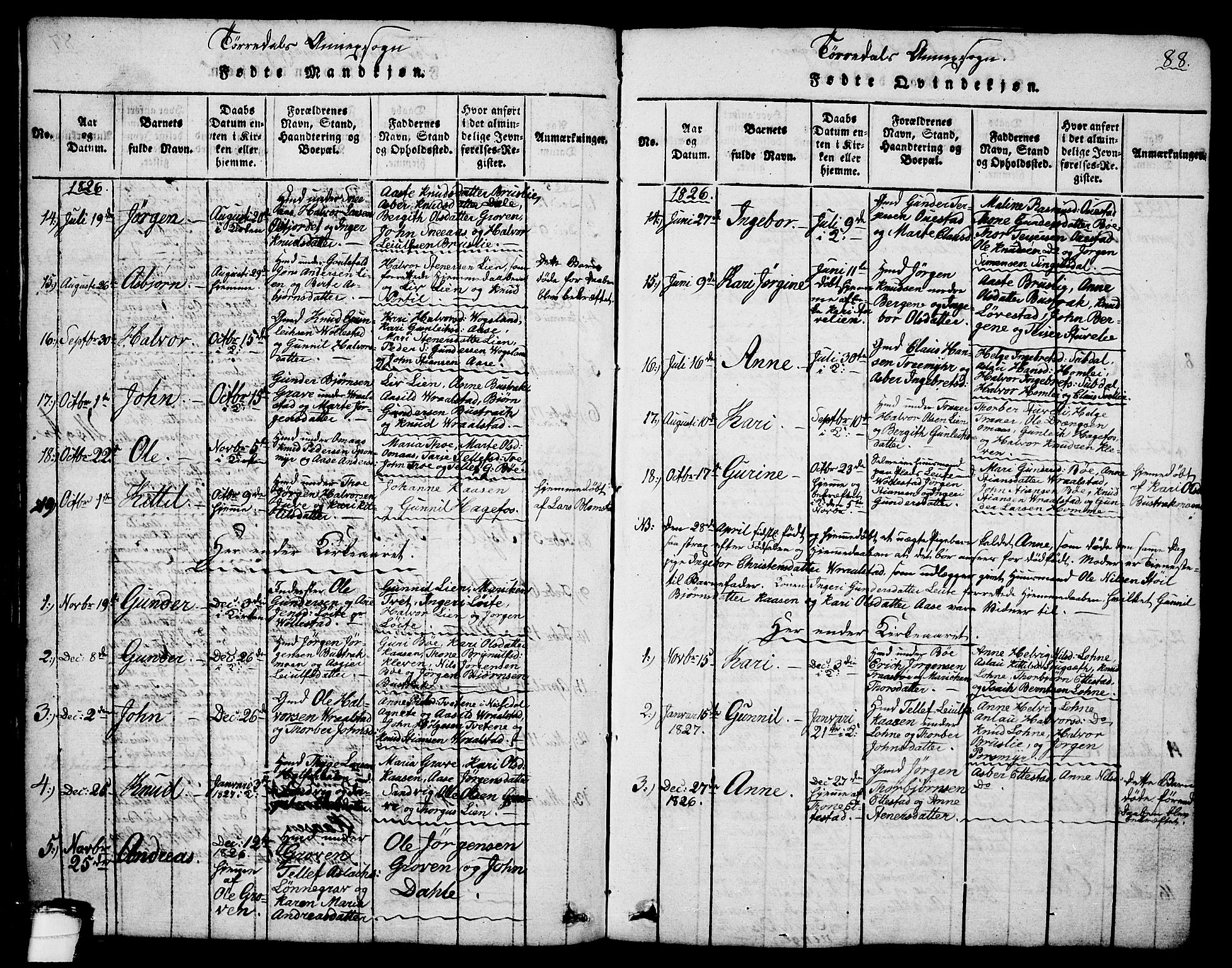 Drangedal kirkebøker, SAKO/A-258/G/Ga/L0001: Parish register (copy) no. I 1 /2, 1814-1856, p. 88