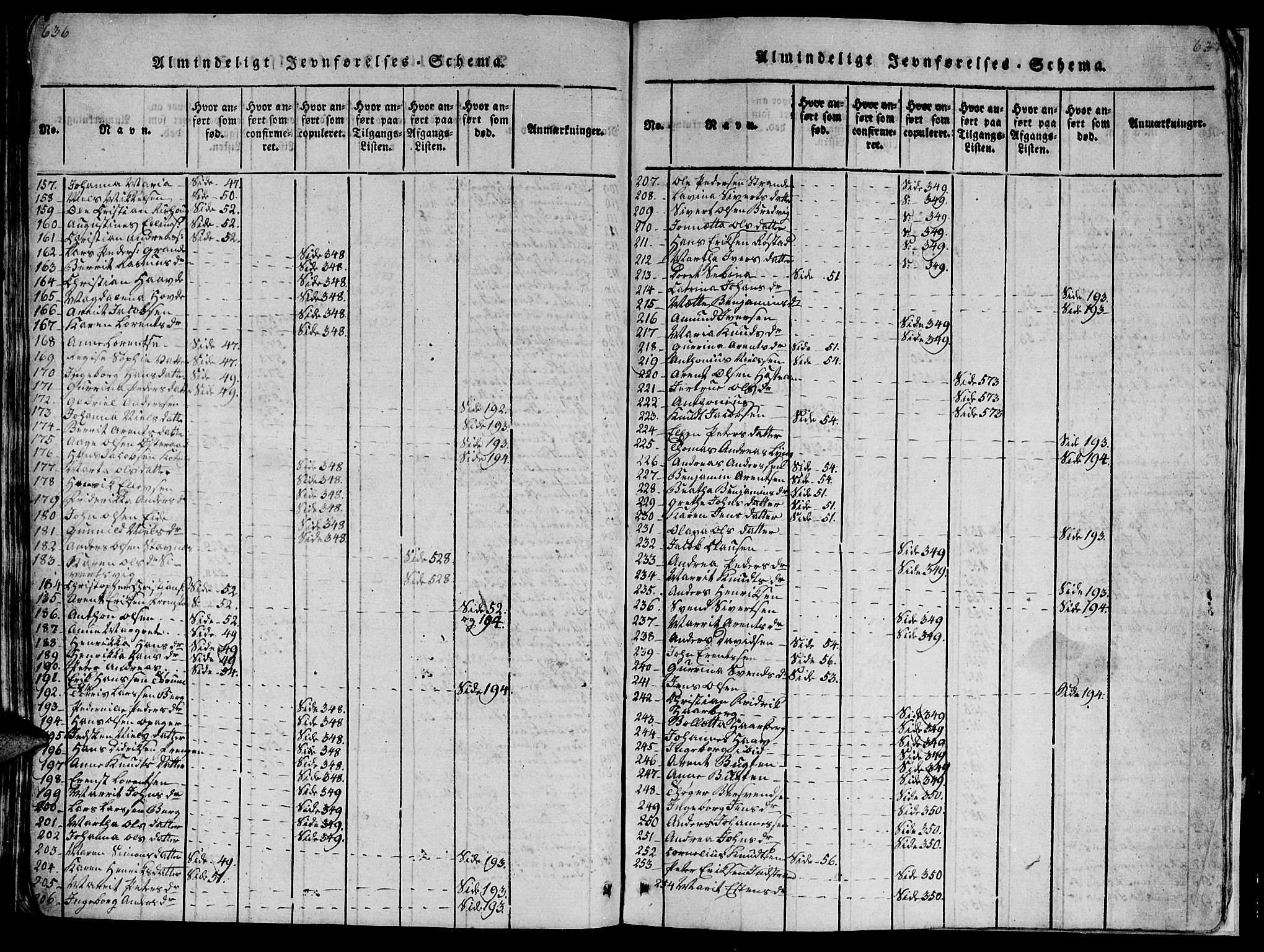 Ministerialprotokoller, klokkerbøker og fødselsregistre - Sør-Trøndelag, AV/SAT-A-1456/659/L0744: Parish register (copy) no. 659C01, 1818-1825, p. 636-637