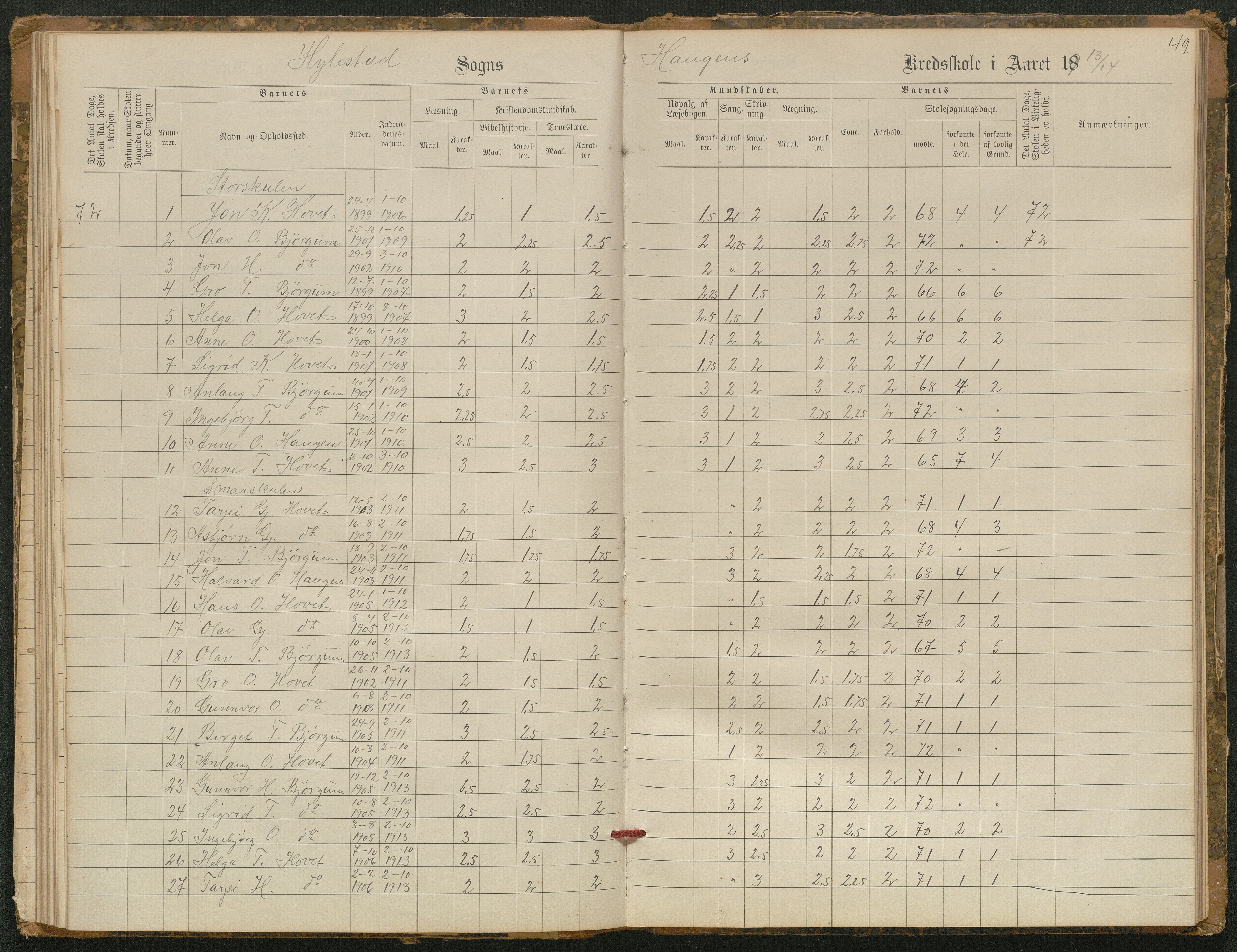 Hylestad kommune, AAKS/KA0939-PK/03/03b/L0021: Karakterprotokoll for Brokke skule. Karakterprotokoll for Rysstad og Haugen skule. Karakterprotokoll for Helle skule, 1890-1921, p. 50