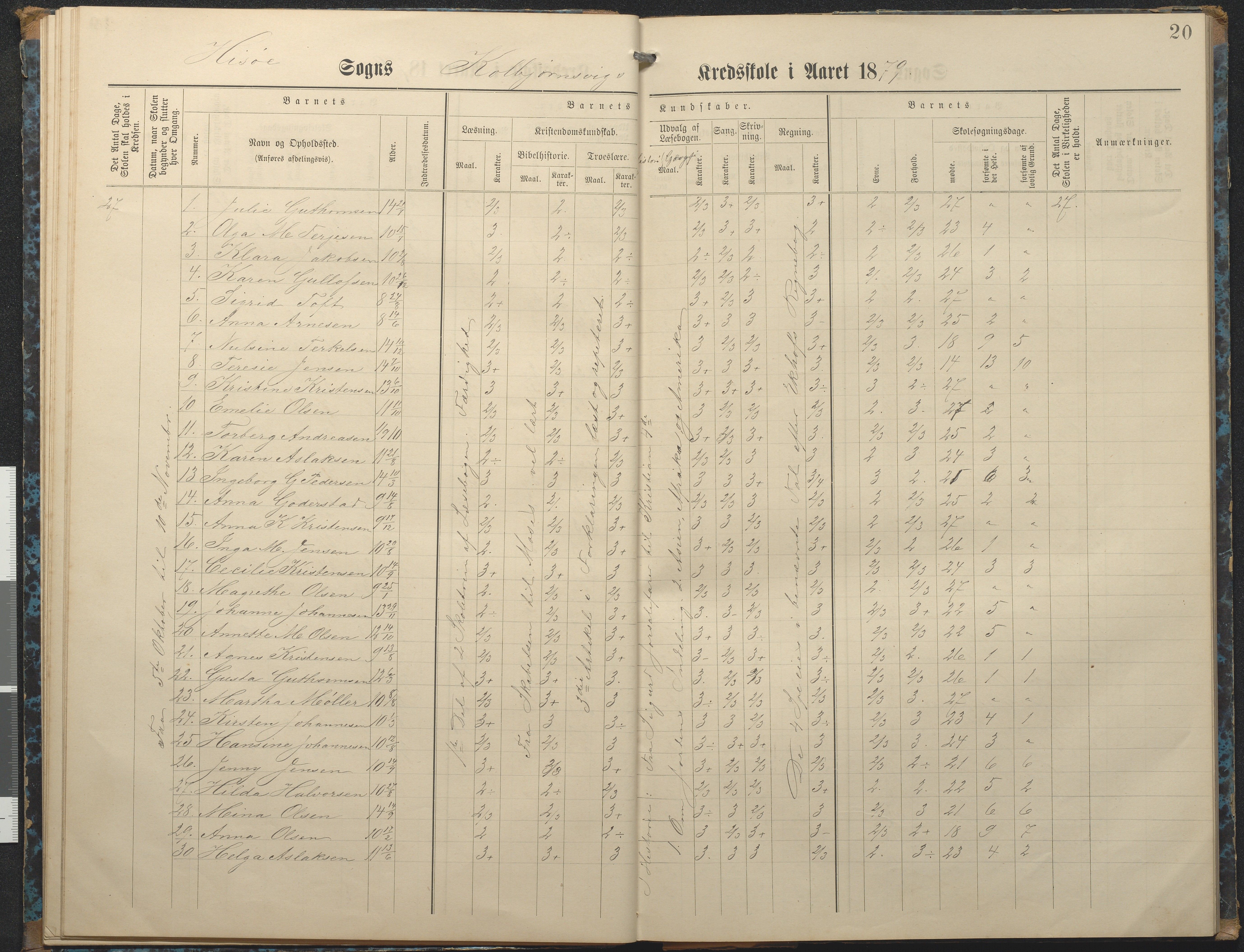 Hisøy kommune frem til 1991, AAKS/KA0922-PK/32/L0007: Skoleprotokoll, 1875-1891, p. 20