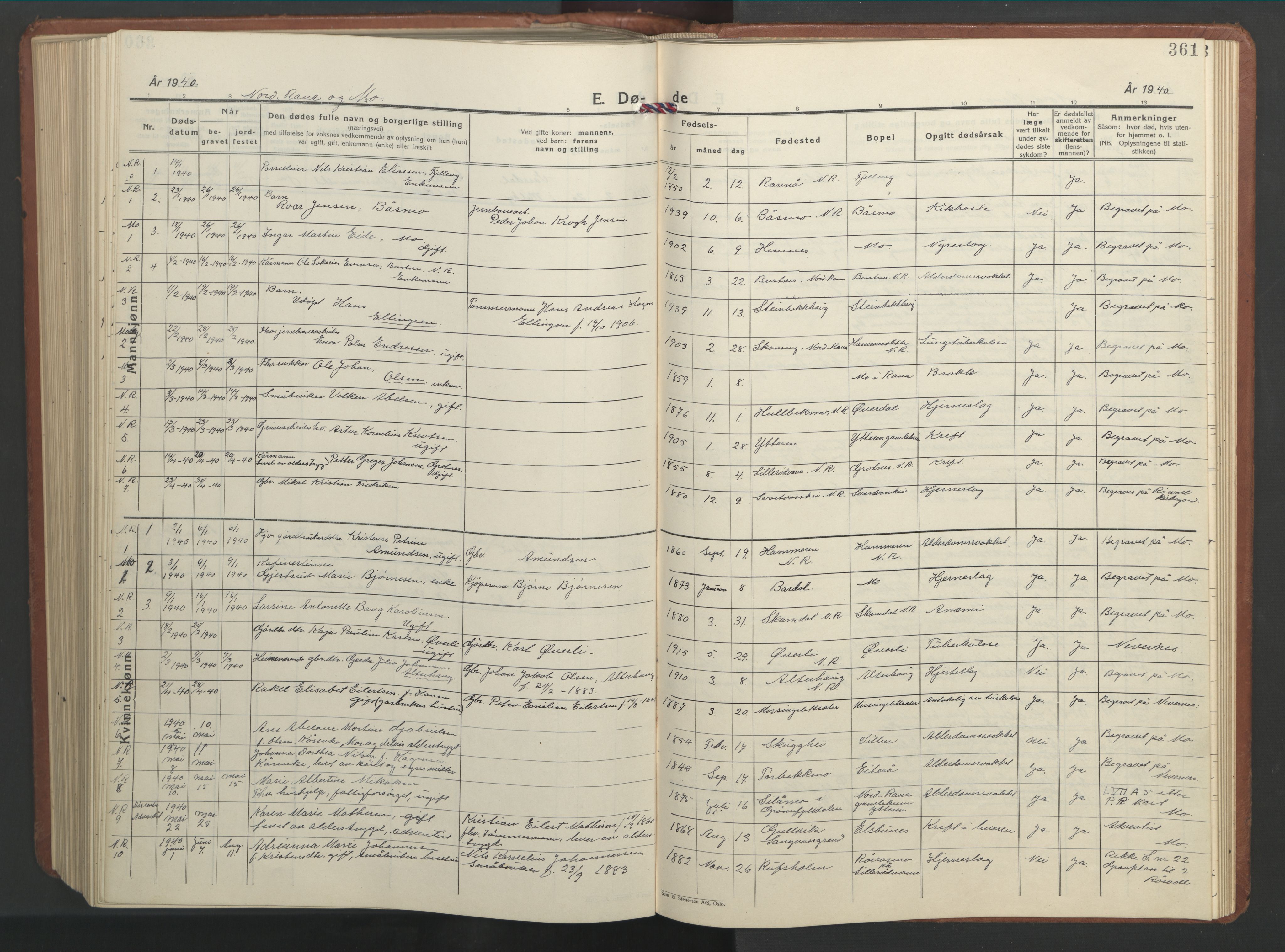 Ministerialprotokoller, klokkerbøker og fødselsregistre - Nordland, SAT/A-1459/827/L0425: Parish register (copy) no. 827C14, 1931-1946, p. 361