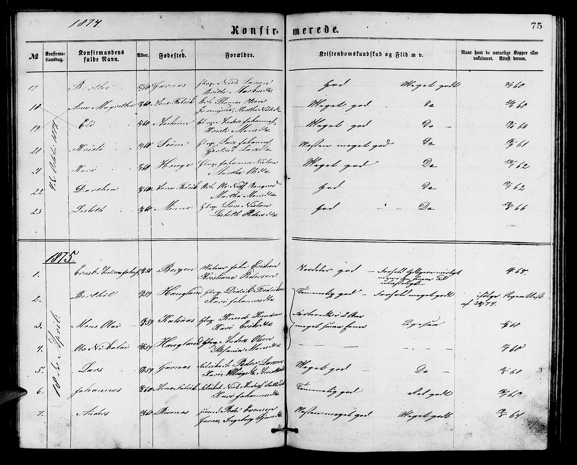 Arna Sokneprestembete, SAB/A-74001/H/Ha/Hab: Parish register (copy) no. A 1, 1869-1879, p. 75