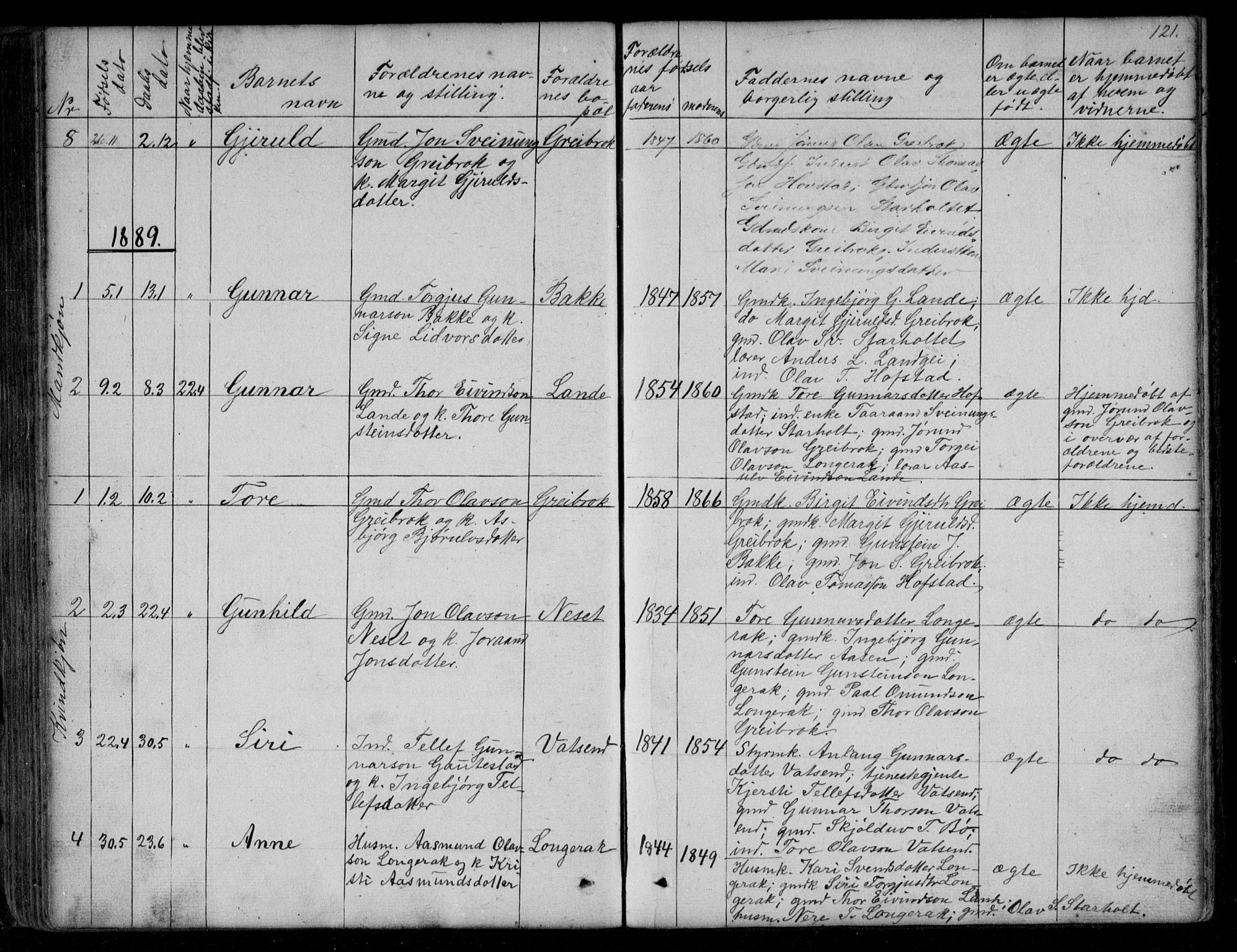 Bygland sokneprestkontor, SAK/1111-0006/F/Fb/Fbd/L0001: Parish register (copy) no. B 1, 1848-1895, p. 121