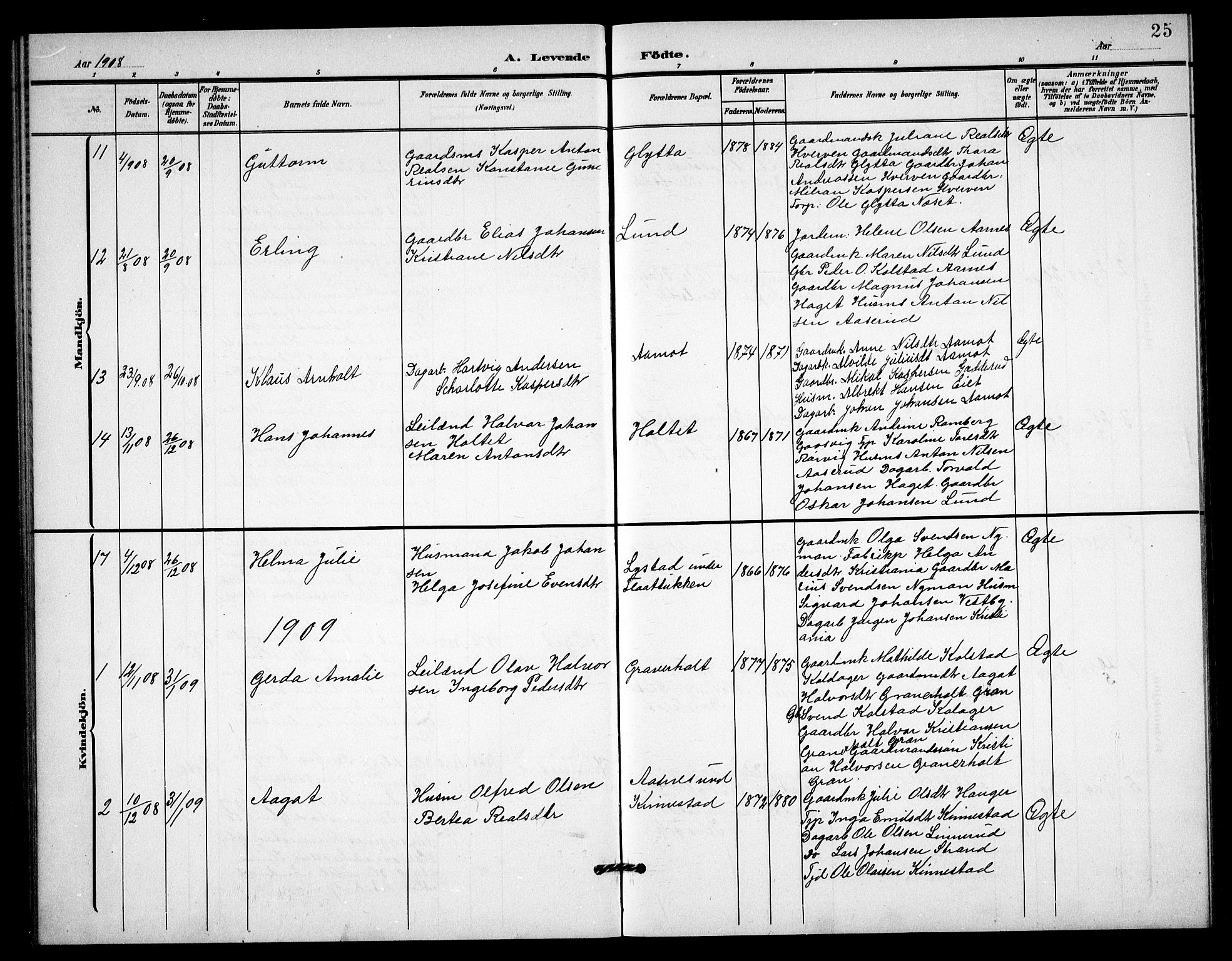 Høland prestekontor Kirkebøker, AV/SAO-A-10346a/G/Gc/L0001: Parish register (copy) no. III 1, 1902-1911, p. 25