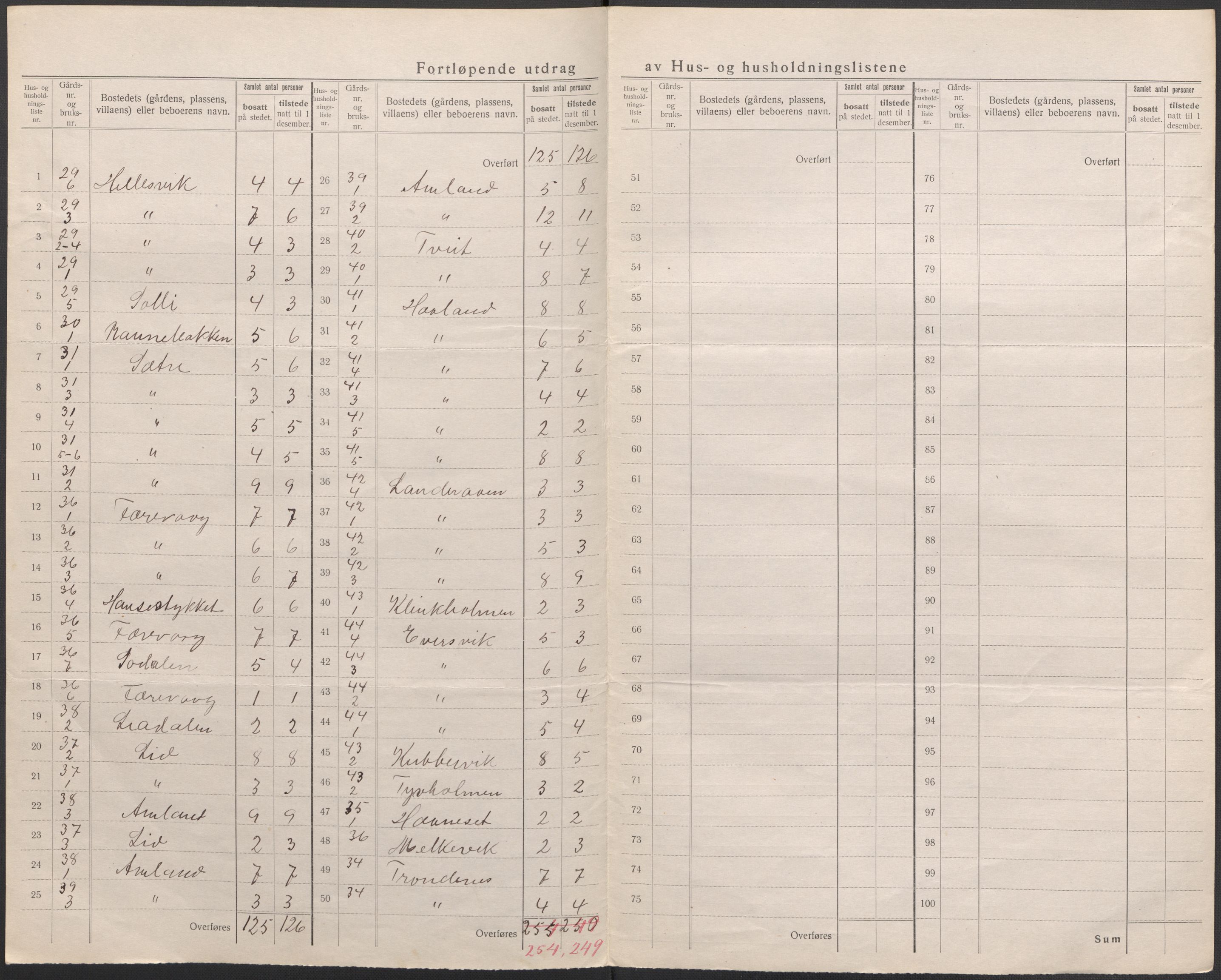 SAB, 1920 census for Tysnes, 1920, p. 15