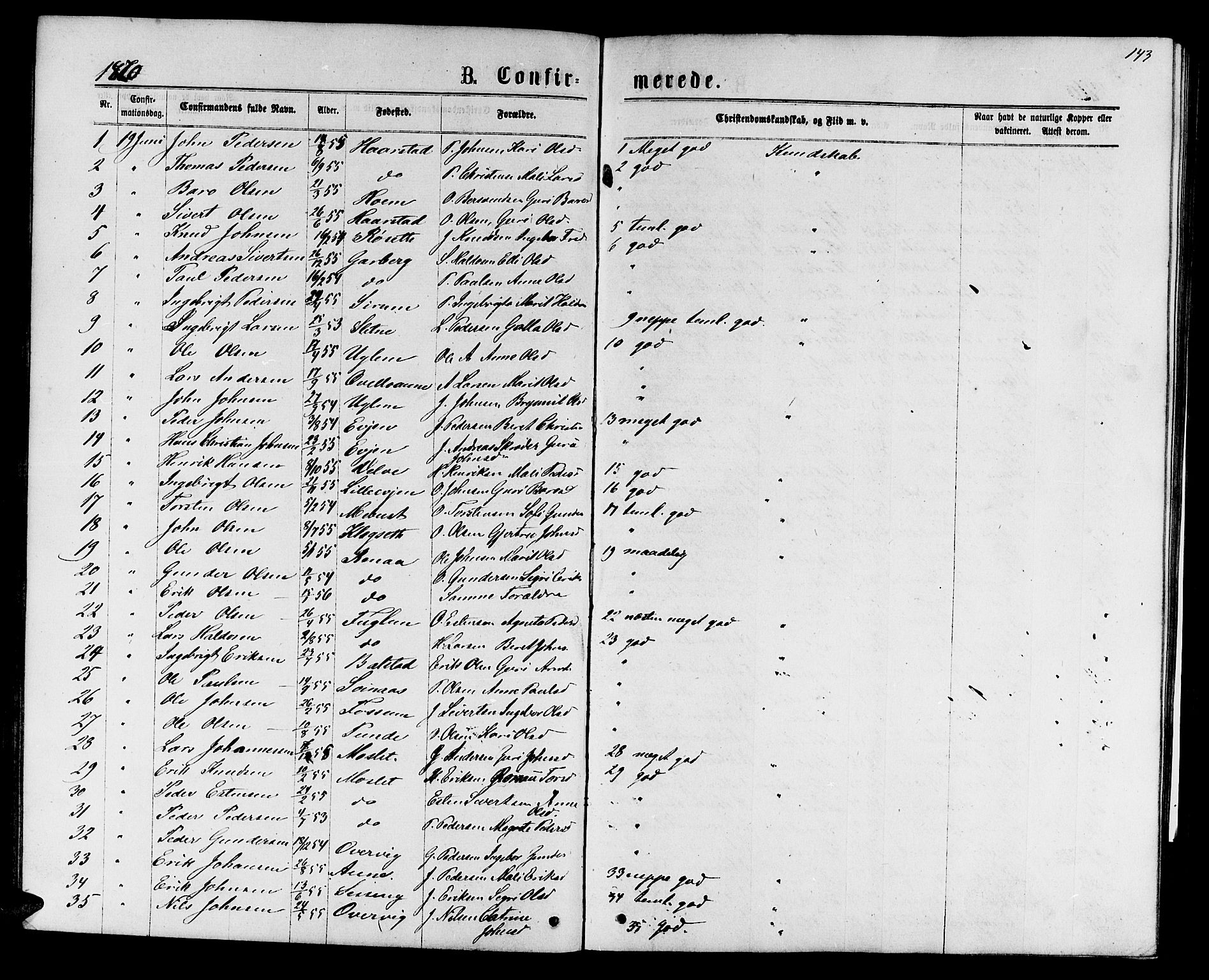 Ministerialprotokoller, klokkerbøker og fødselsregistre - Sør-Trøndelag, SAT/A-1456/695/L1156: Parish register (copy) no. 695C07, 1869-1888, p. 143