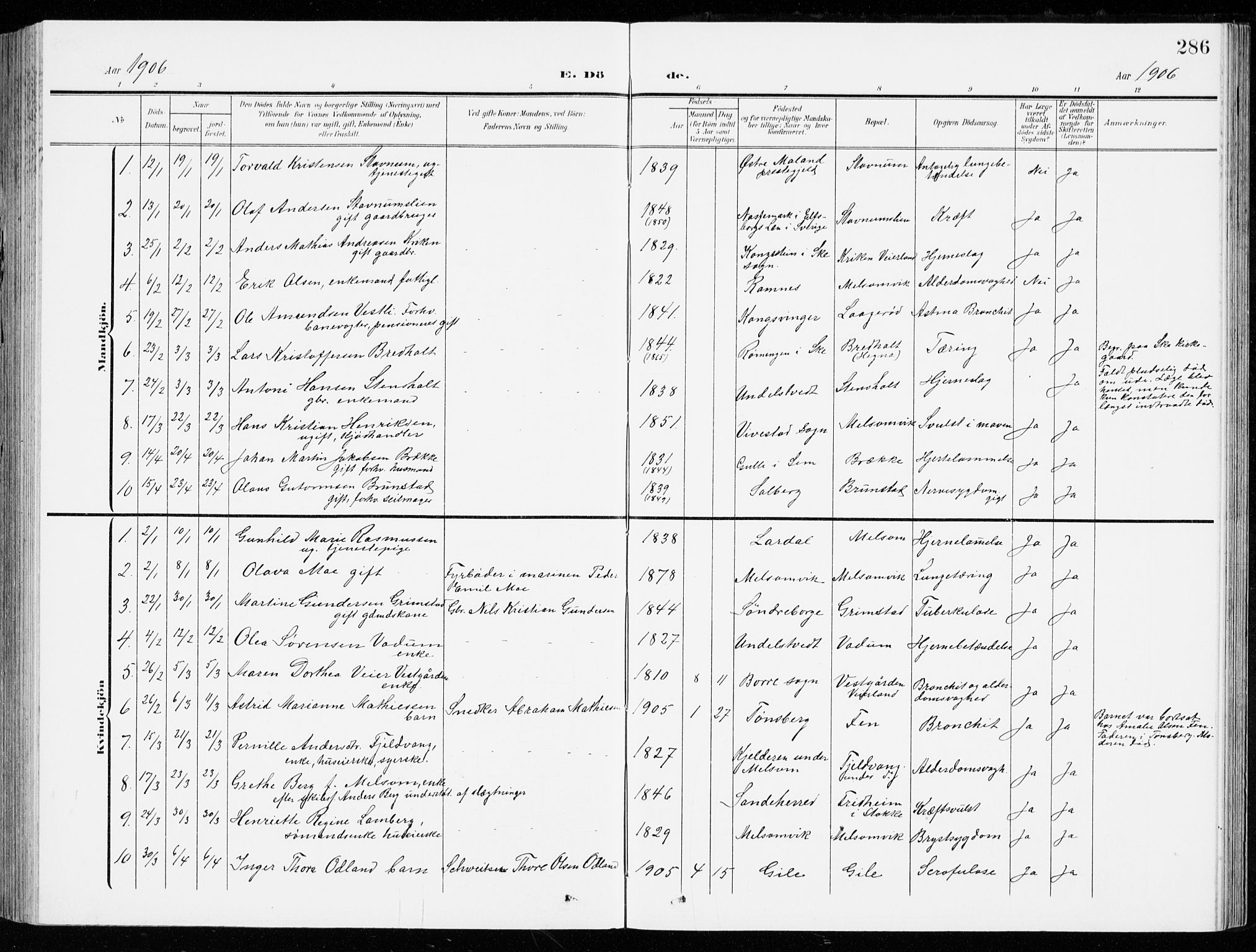 Stokke kirkebøker, SAKO/A-320/G/Ga/L0001: Parish register (copy) no. I 1, 1904-1940, p. 286
