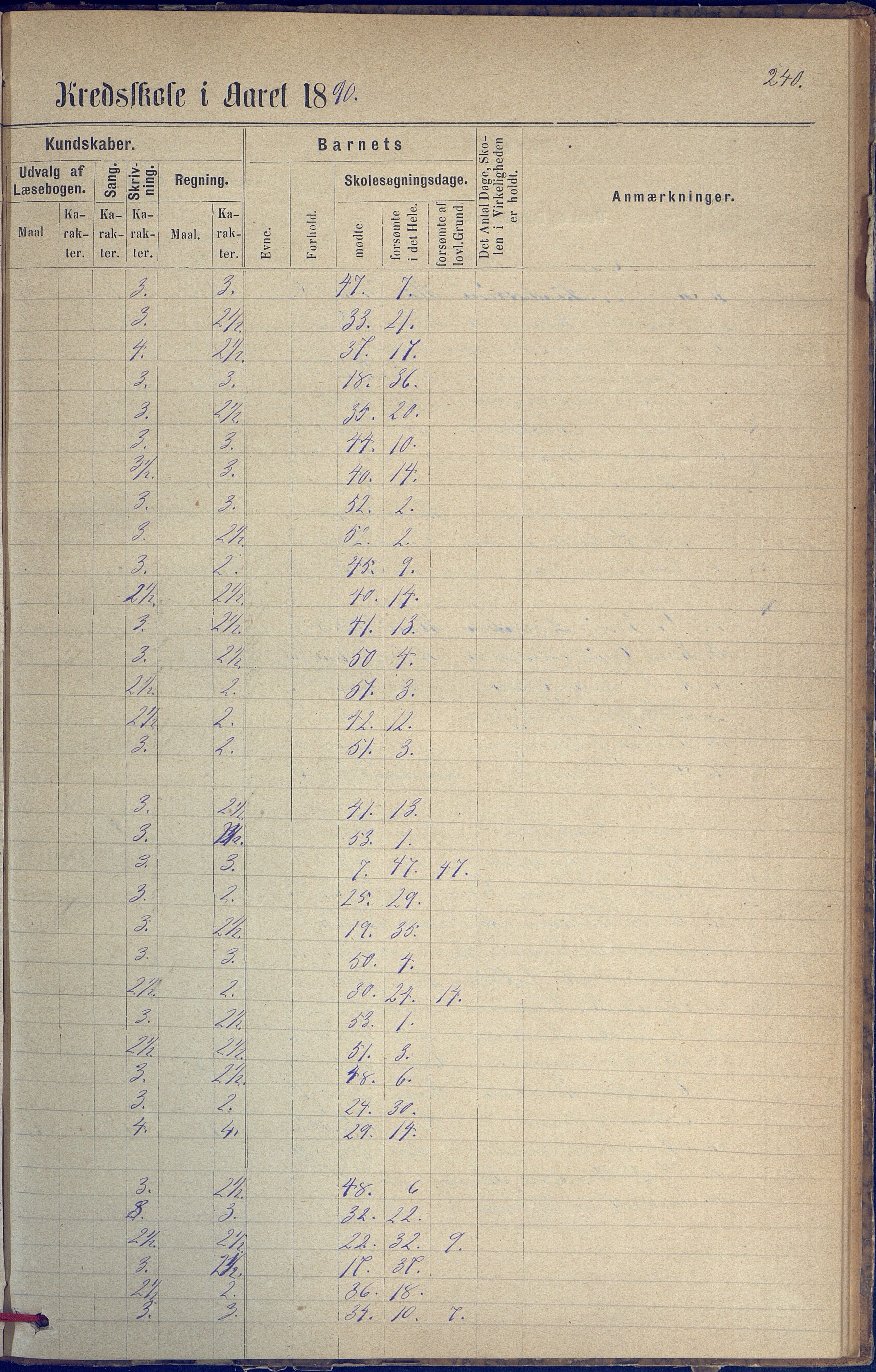 Hisøy kommune frem til 1991, AAKS/KA0922-PK/31/L0005: Skoleprotokoll, 1877-1892, p. 240