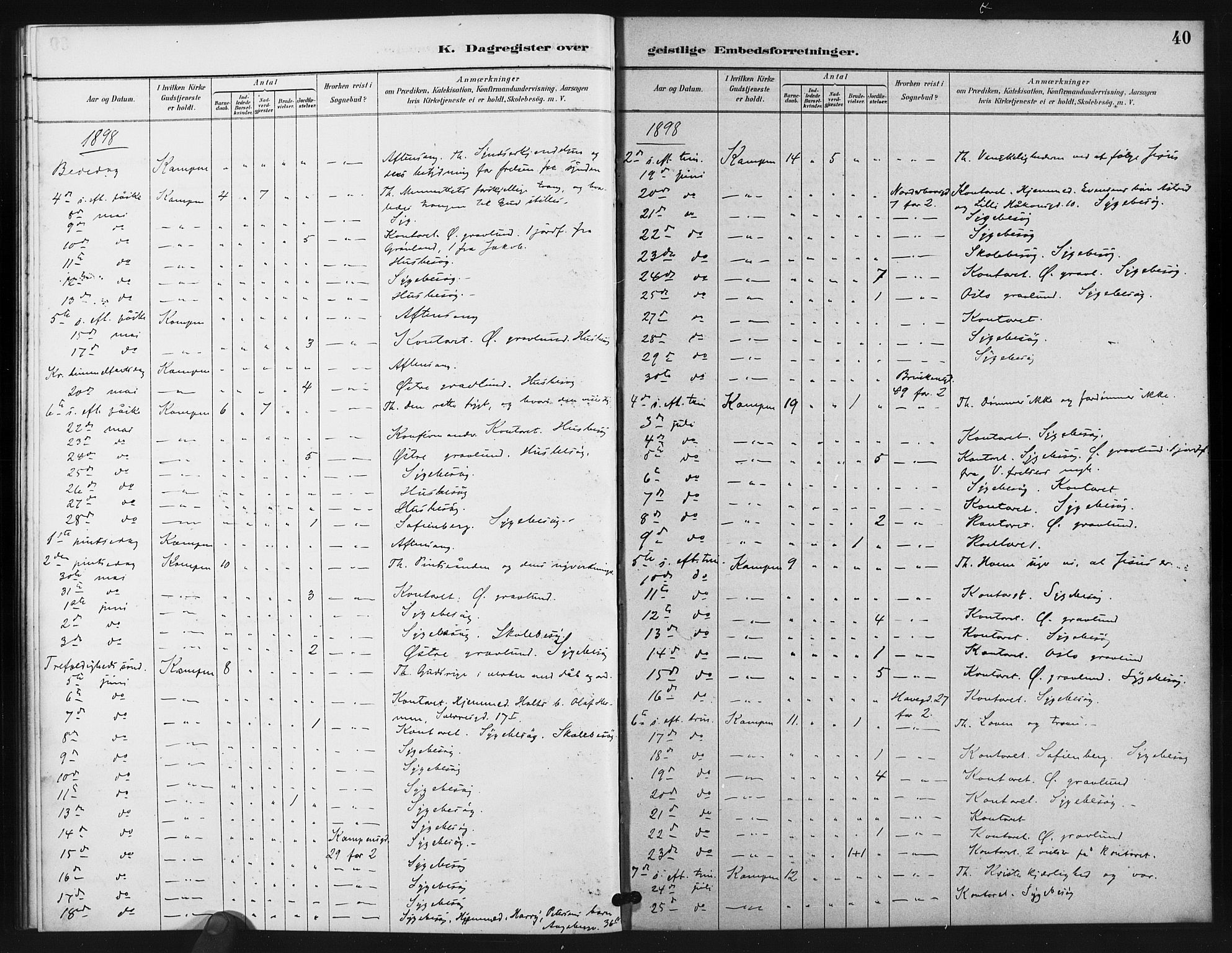 Kampen prestekontor Kirkebøker, SAO/A-10853/I/Ib/L0001: Diary records no. 1, 1887-1900, p. 40
