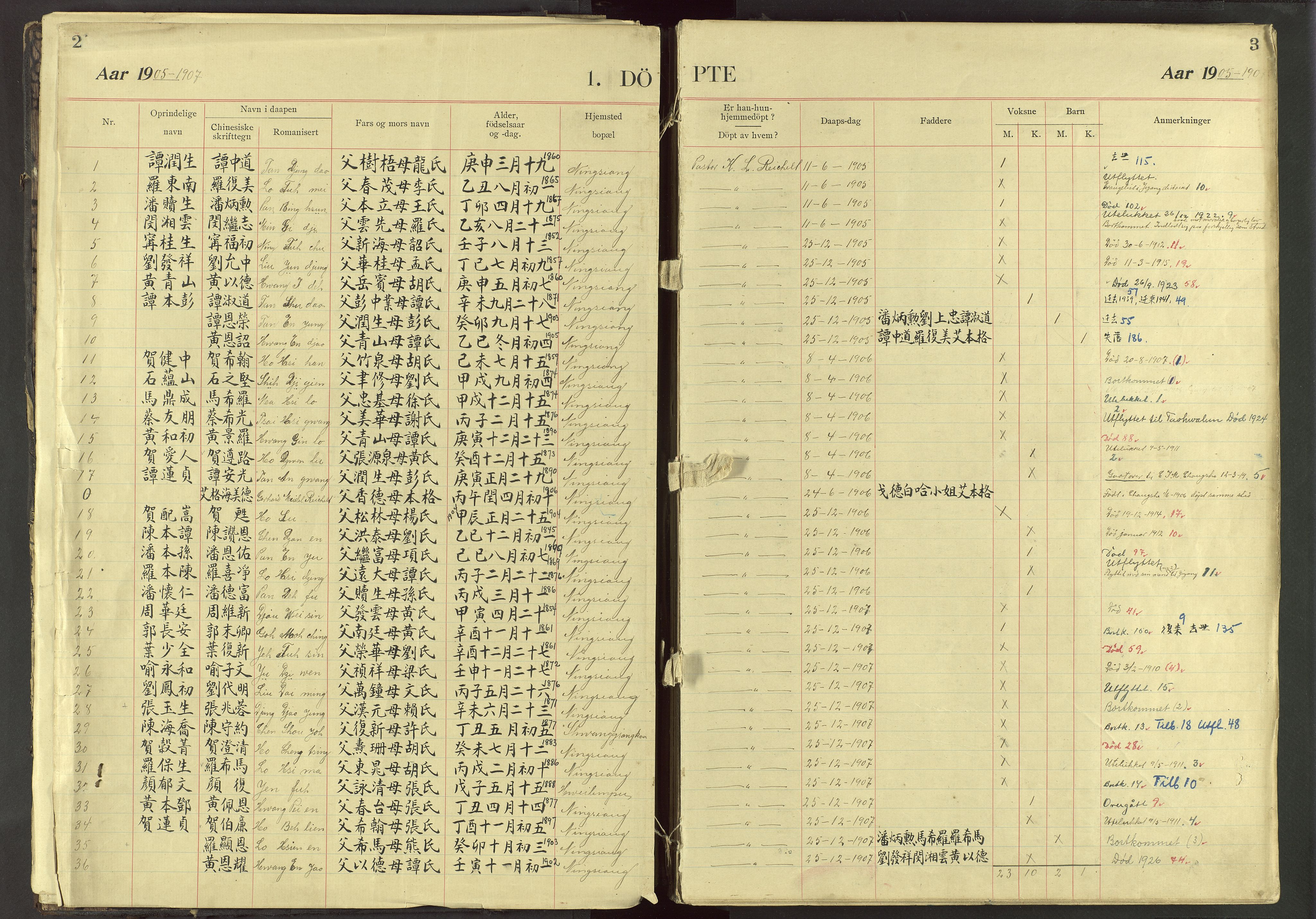 Det Norske Misjonsselskap - utland - Kina (Hunan), VID/MA-A-1065/Dm/L0032: Parish register (official) no. 70, 1905-1948, p. 2-3