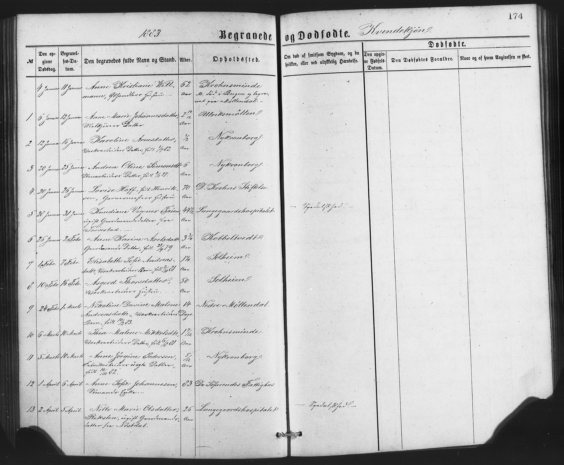 St. Jørgens hospital og Årstad sokneprestembete, AV/SAB-A-99934: Parish register (copy) no. A 8, 1872-1886, p. 174