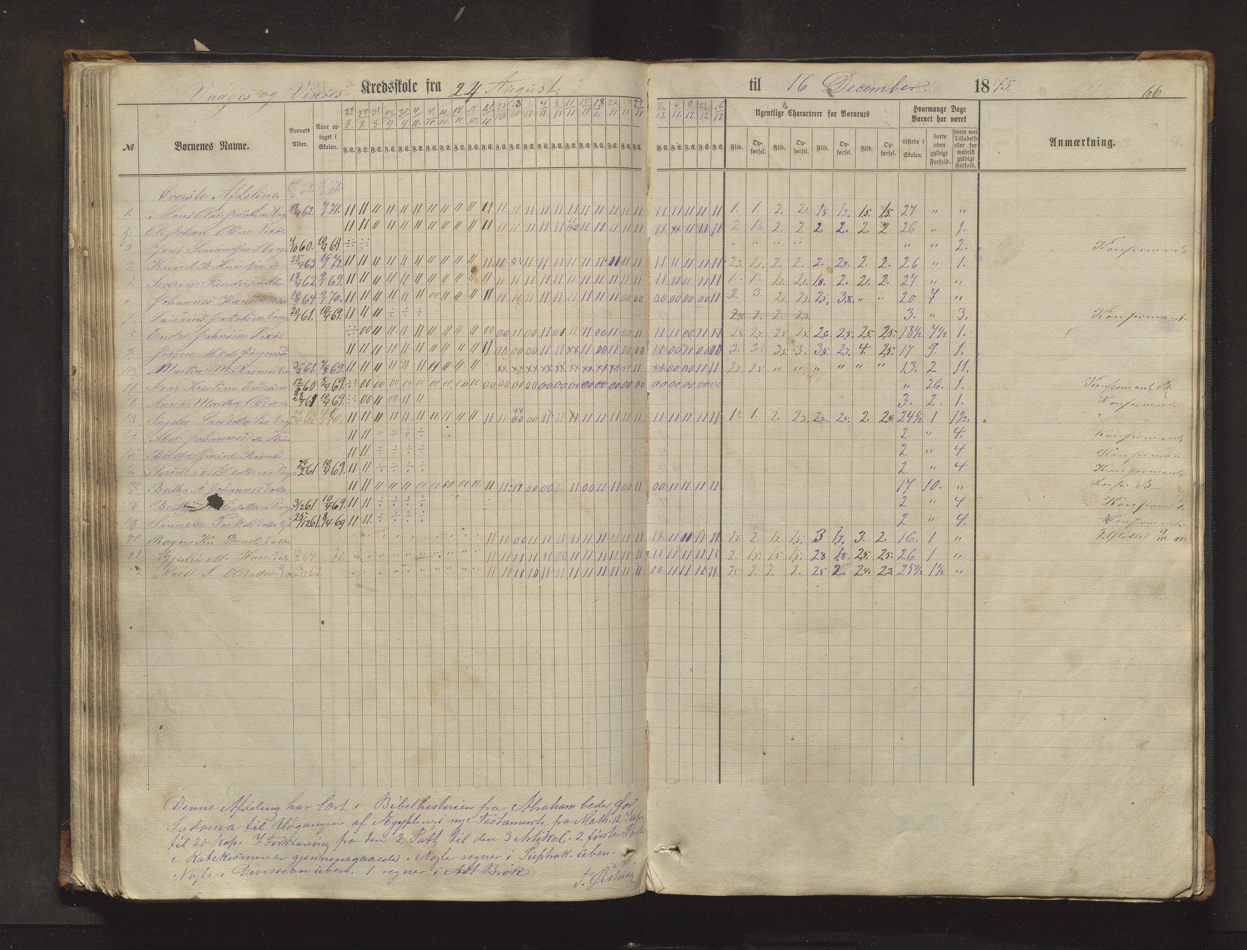 Sveio kommune. Barneskulane, IKAH/1216-231/F/Fa/L0017: Skuleprotokoll for Eilerås, Våge, Nordre Våge og Eilerås krinsskular, 1862-1874, p. 66