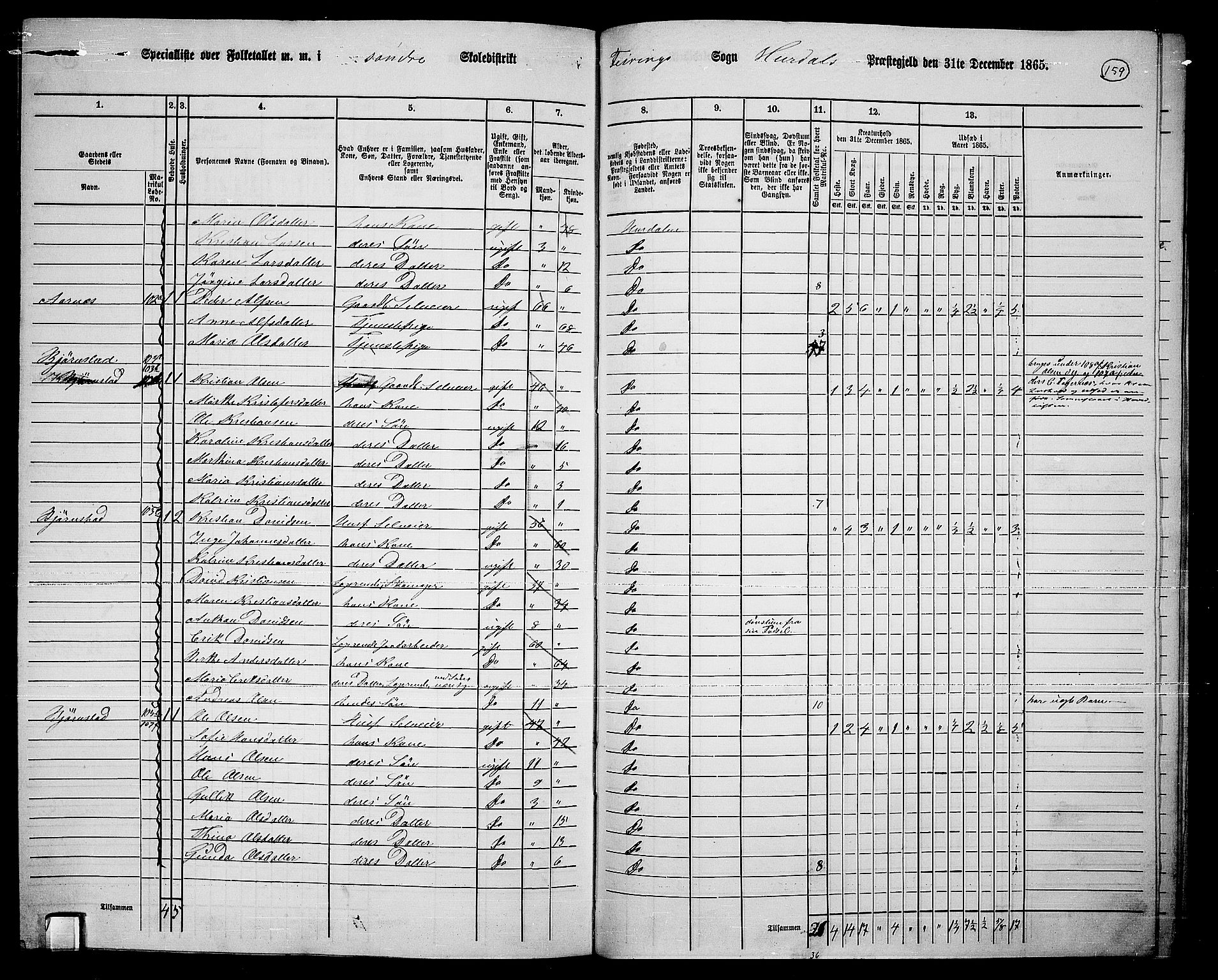 RA, 1865 census for Hurdal, 1865, p. 130