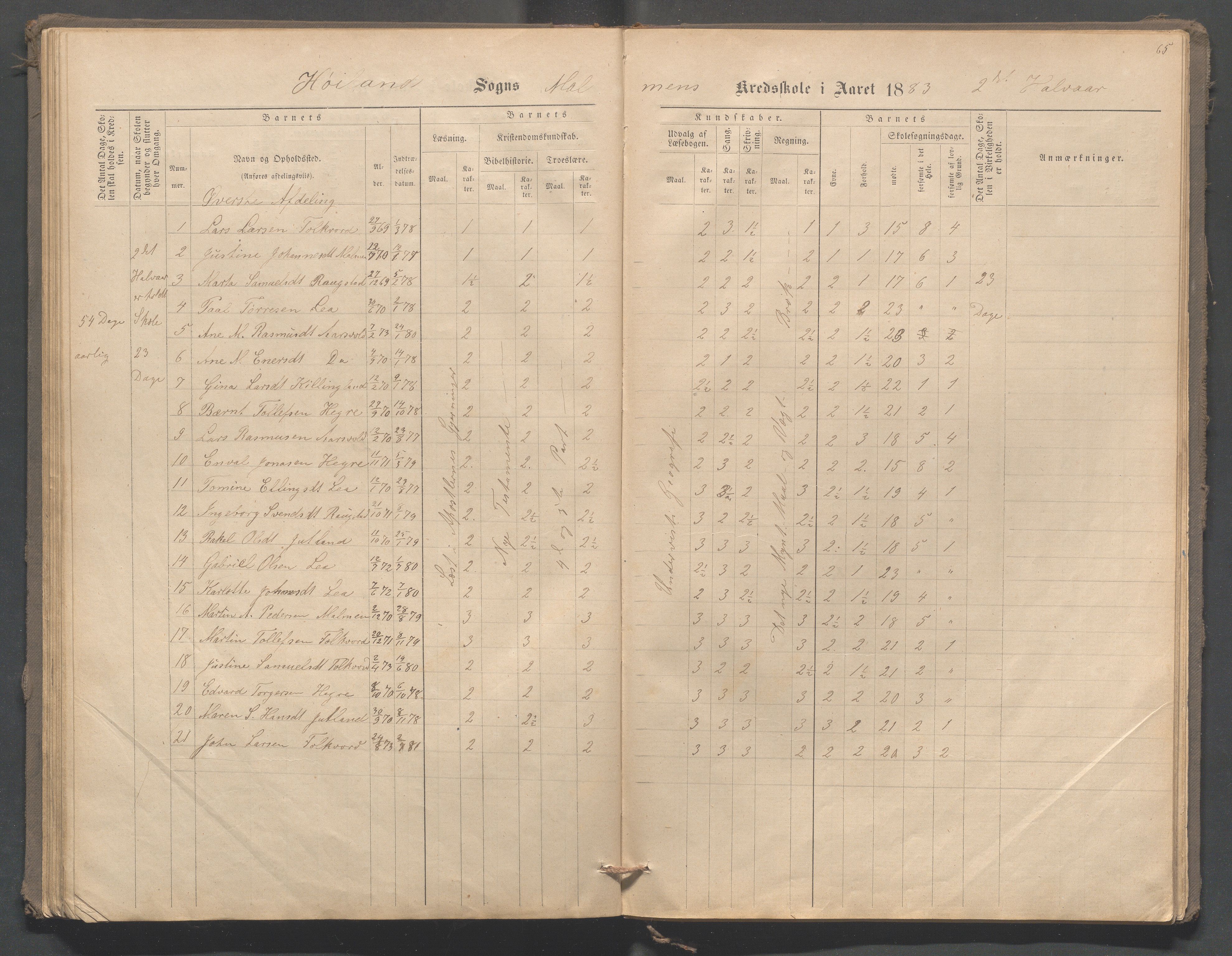 Høyland kommune - Malmheim skole, IKAR/K-100082/F/L0001: Skoleprotokoll, 1873-1888, p. 65