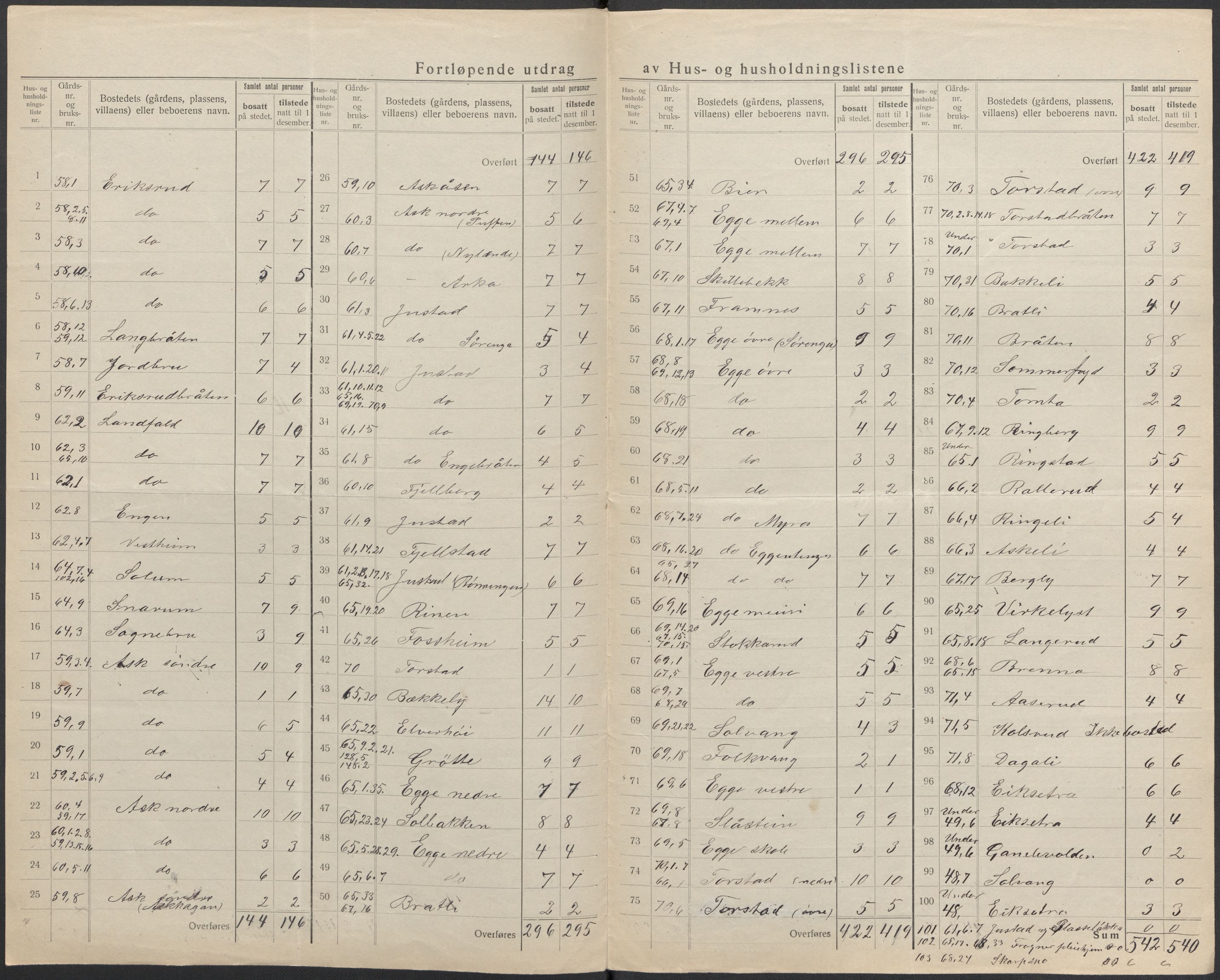 SAKO, 1920 census for Lier, 1920, p. 36