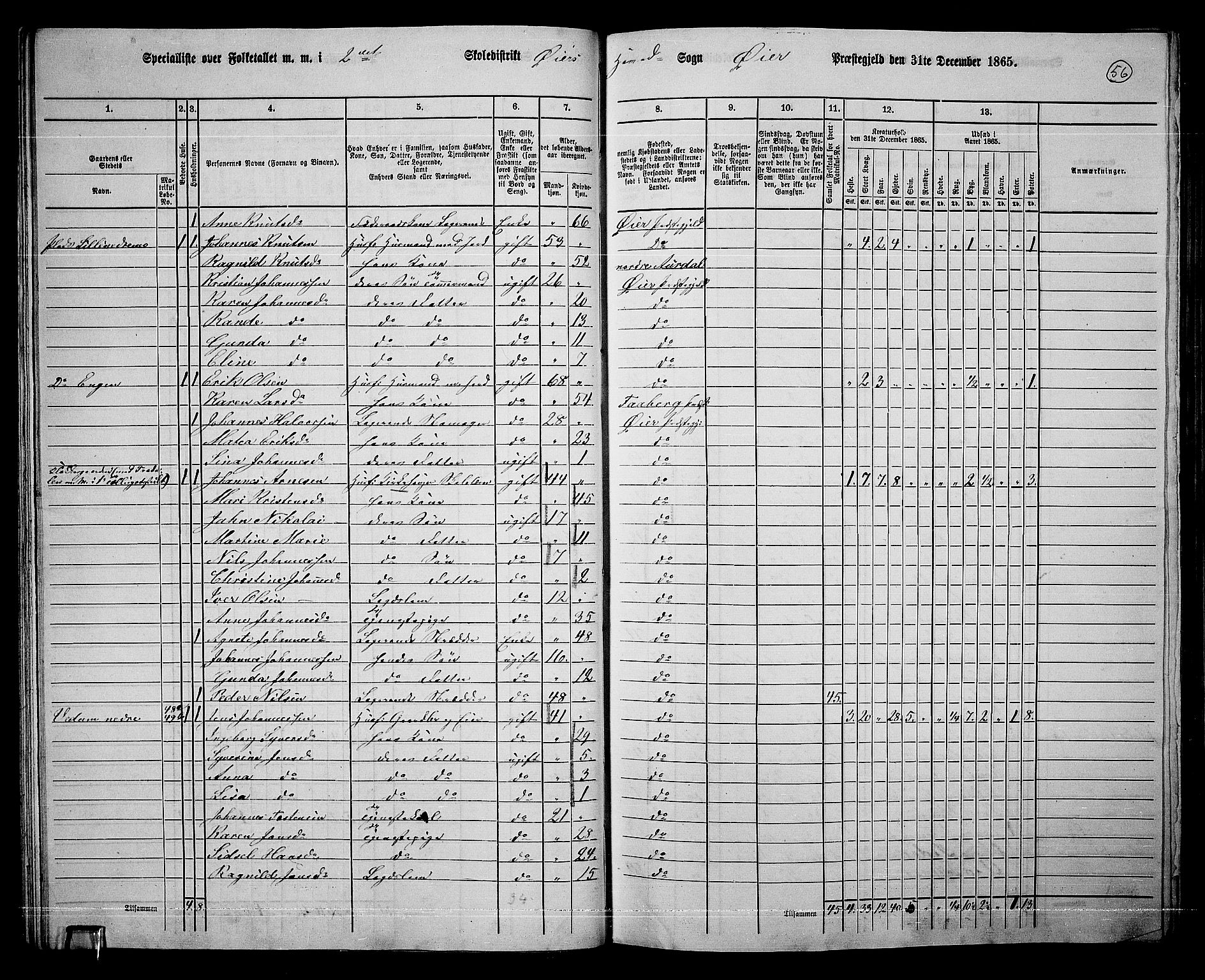 RA, 1865 census for Øyer, 1865, p. 51