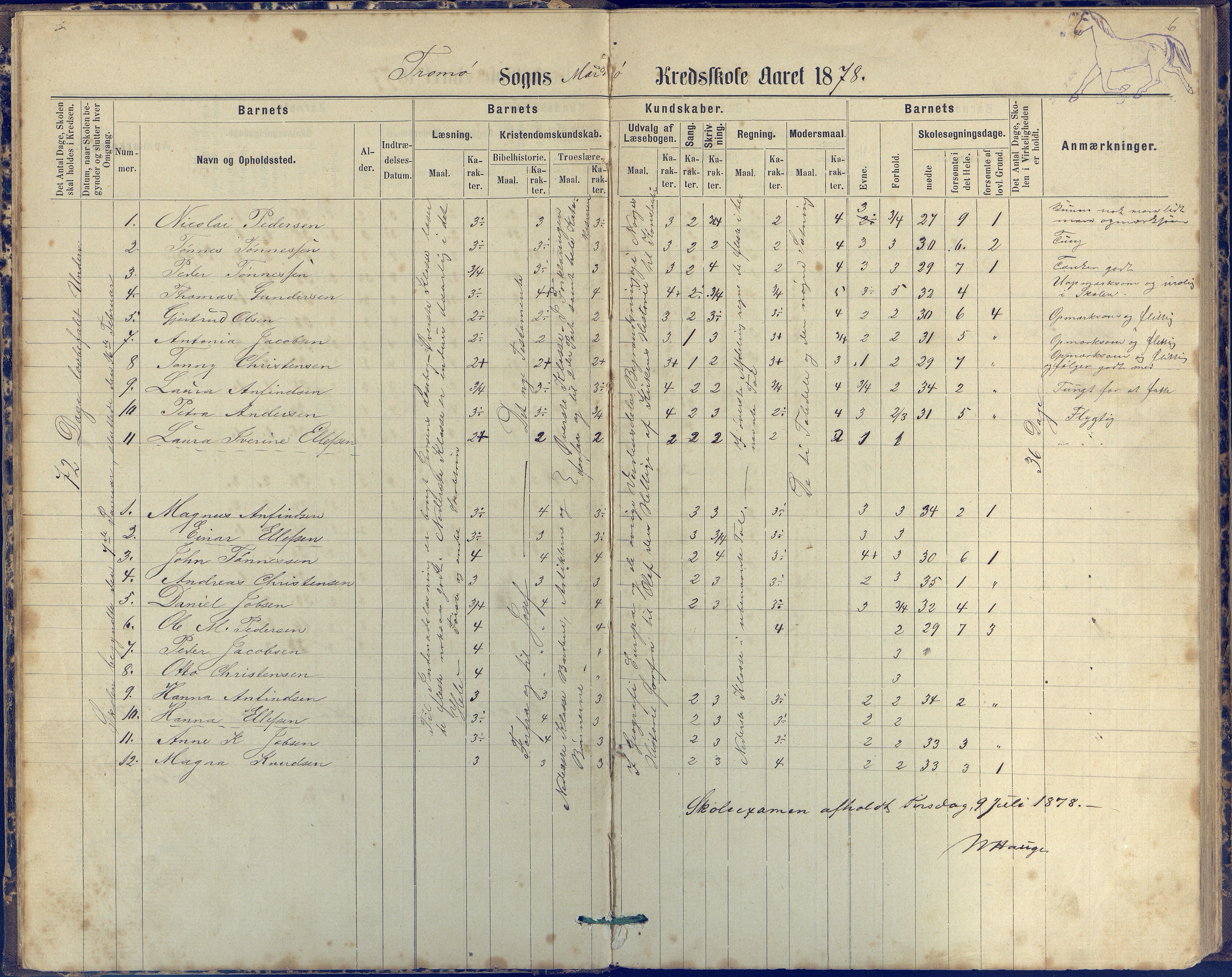 Tromøy kommune frem til 1971, AAKS/KA0921-PK/04/L0042: Merdø - Karakterprotokoll (også Nes skole, Stokken, til 1891), 1875-1910, p. 6