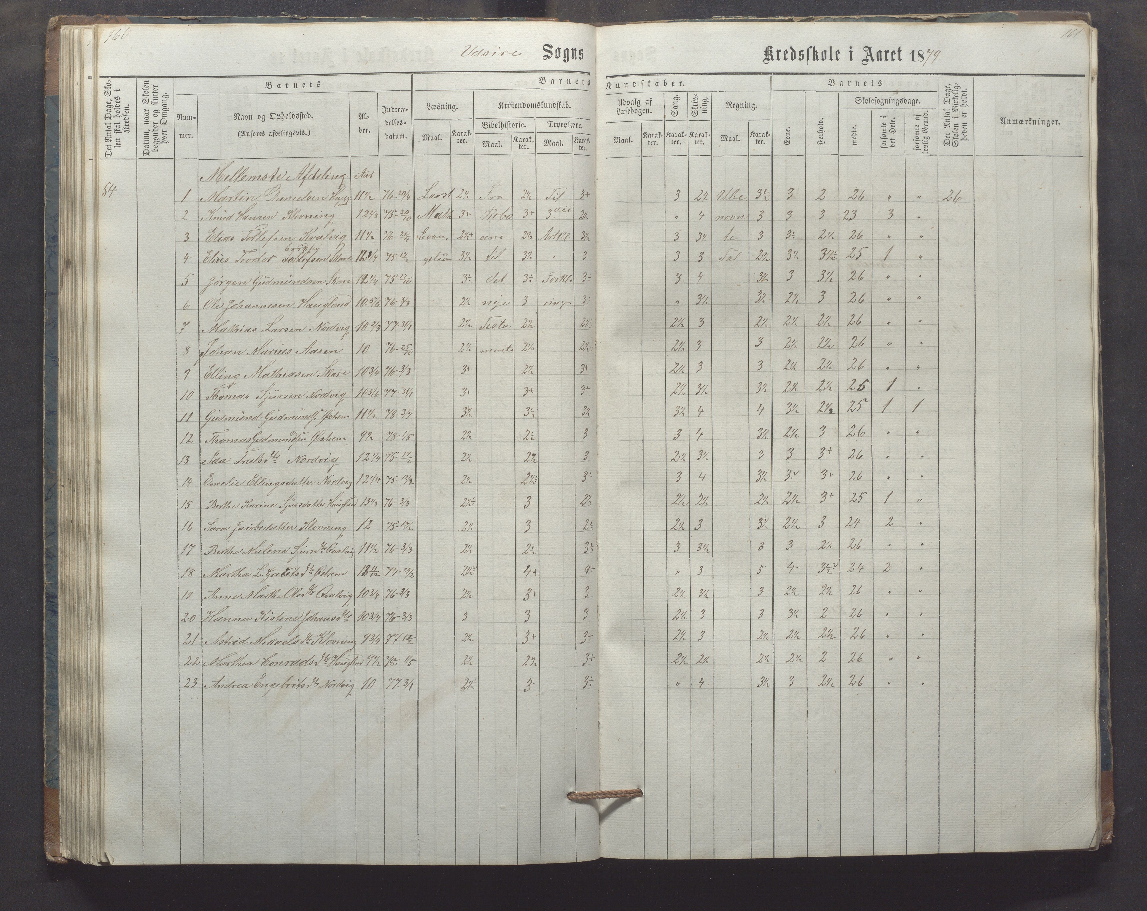 Utsira kommune - Utsira skole, IKAR/K-102080/H/L0003: Skoleprotokoll, 1863-1883, p. 160-161