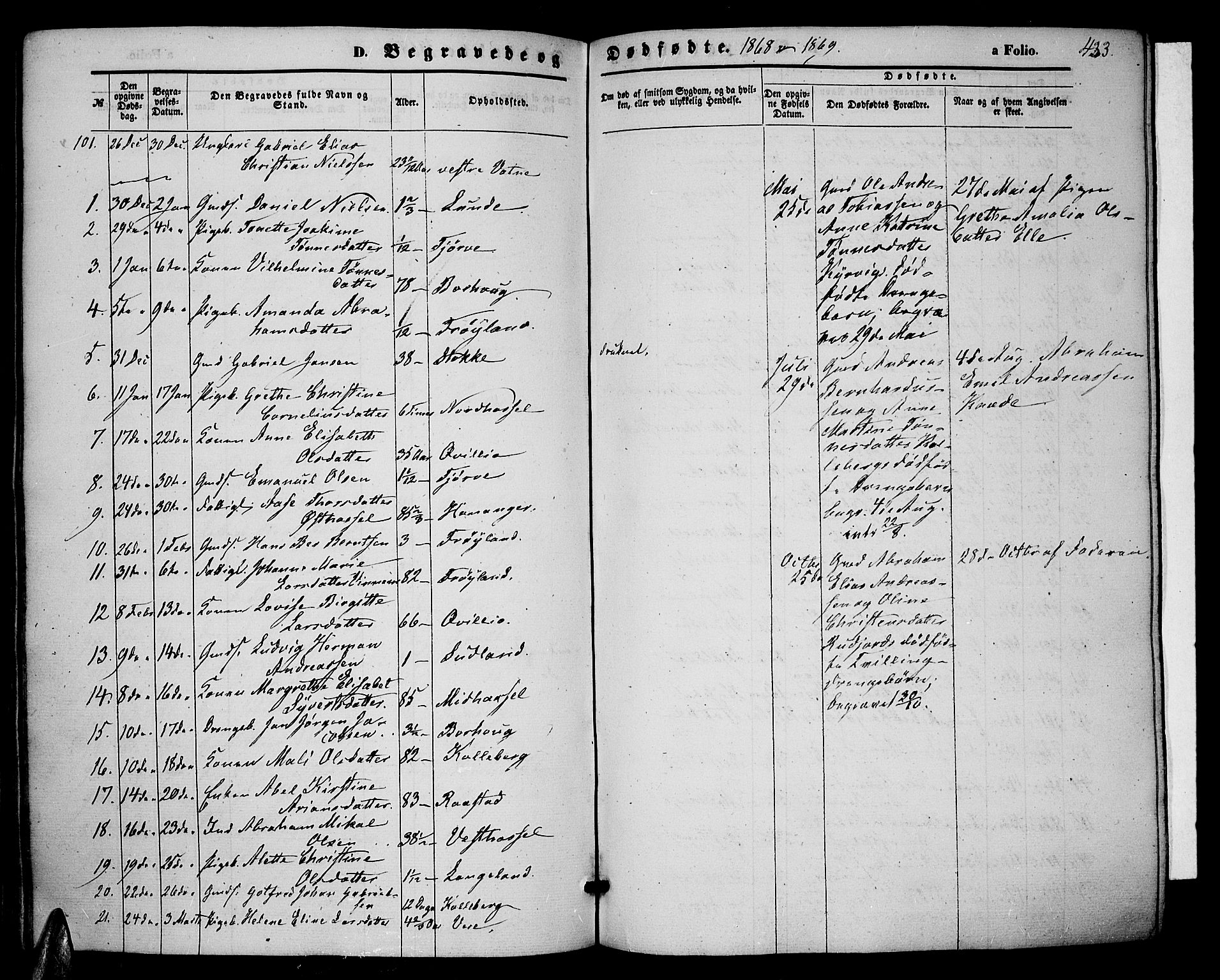 Lista sokneprestkontor, AV/SAK-1111-0027/F/Fb/L0003: Parish register (copy) no. B 3, 1862-1877, p. 433