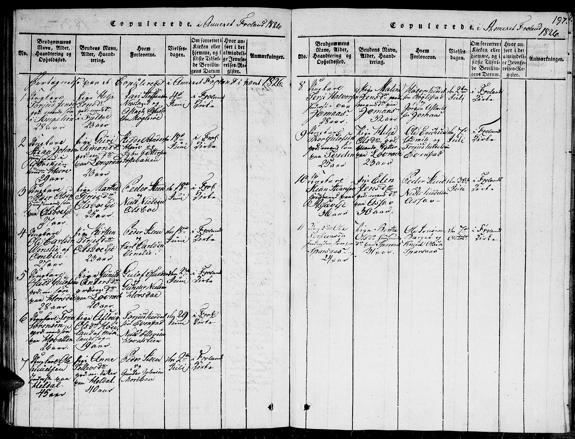 Fjære sokneprestkontor, SAK/1111-0011/F/Fa/L0001: Parish register (official) no. A 1 /2, 1816-1826, p. 197