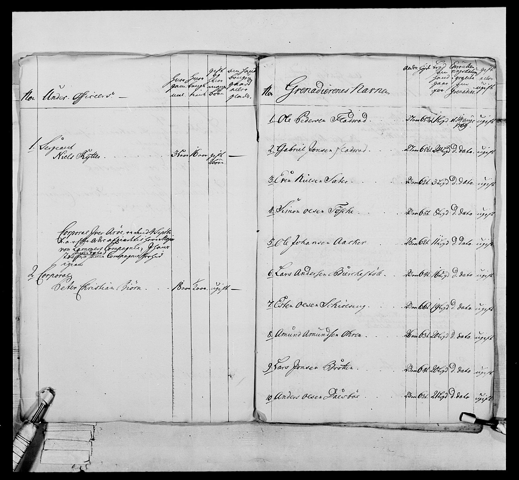 Generalitets- og kommissariatskollegiet, Det kongelige norske kommissariatskollegium, RA/EA-5420/E/Eh/L0076: 2. Trondheimske nasjonale infanteriregiment, 1766-1773, p. 81