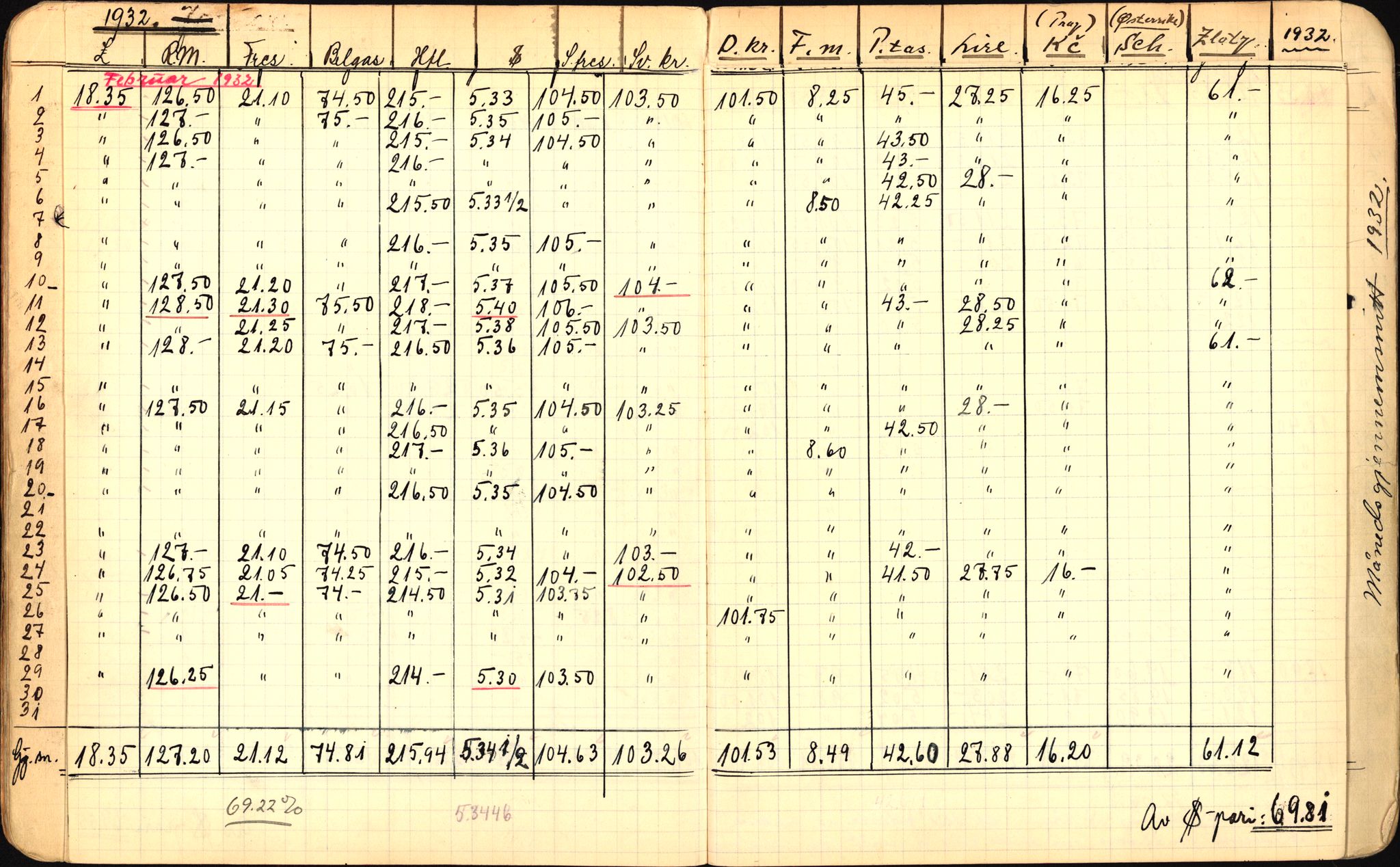 Norges Bank, Statistisk avdeling, AV/RA-S-4063/D/L0171: Sakarkiv, 1925-1953, p. 111