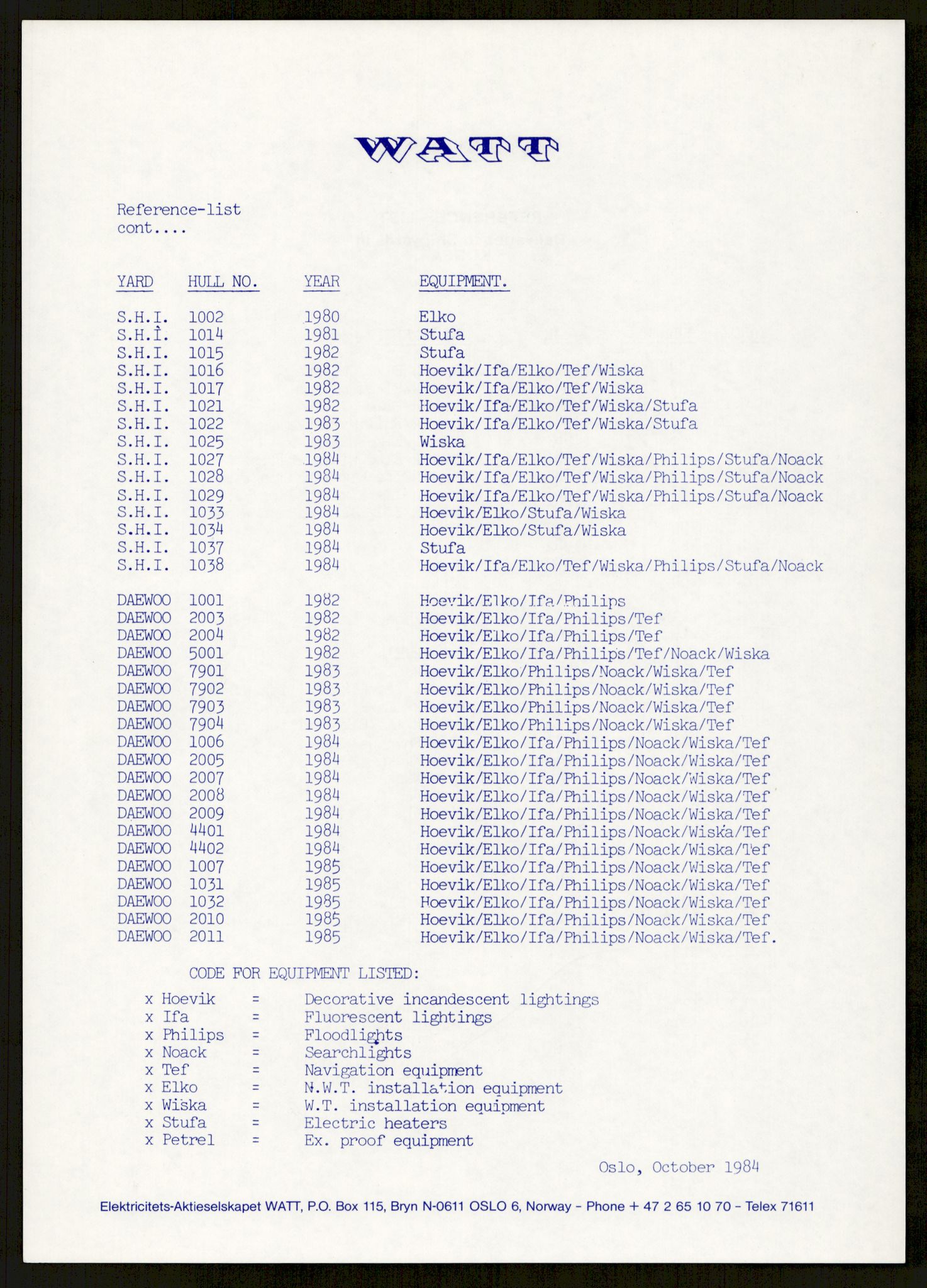 "17-Gruppen Kina", RA/PA-1688/D/L0001: Sakarkiv, 1978-1987, p. 636