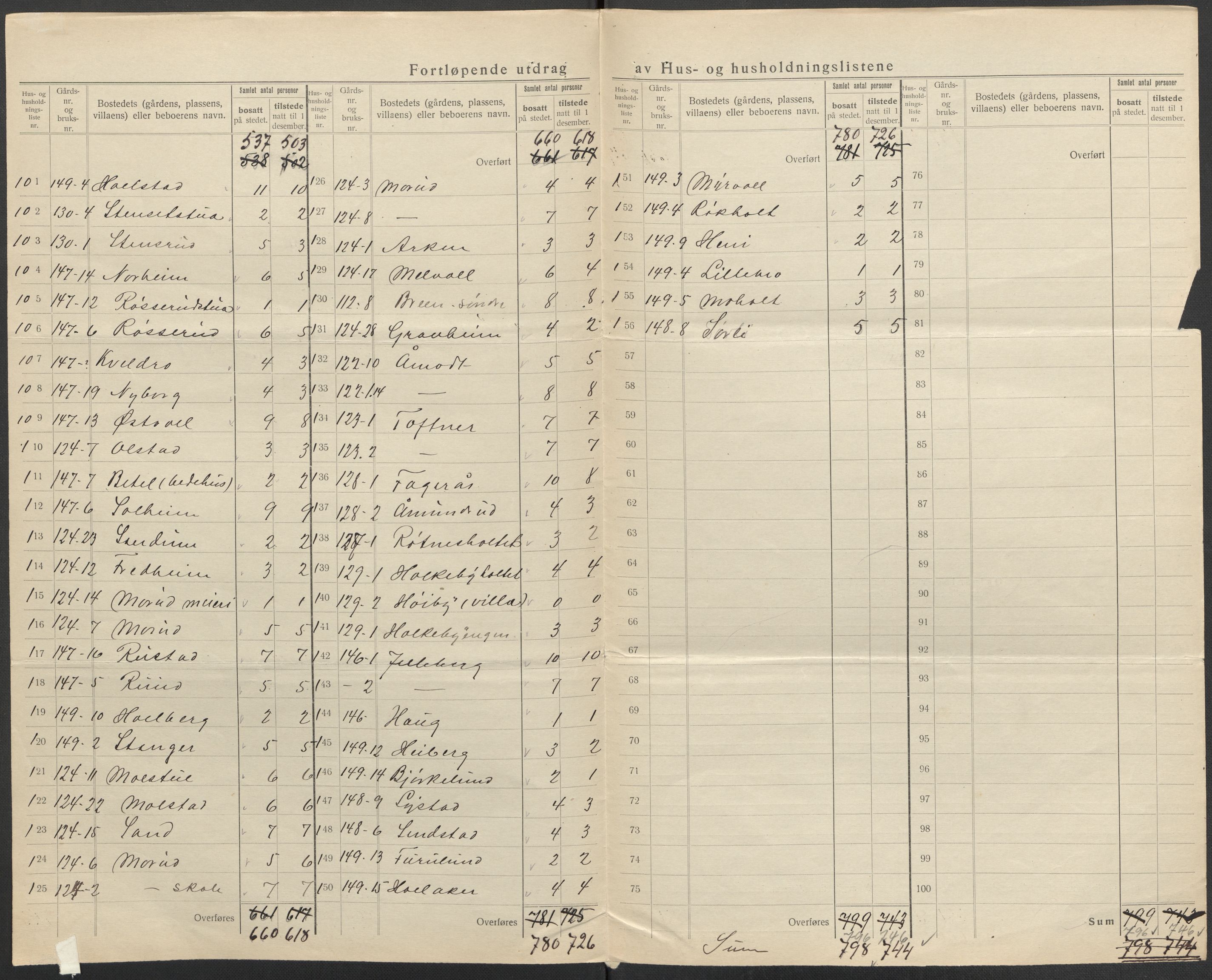 SAO, 1920 census for Nannestad, 1920, p. 26