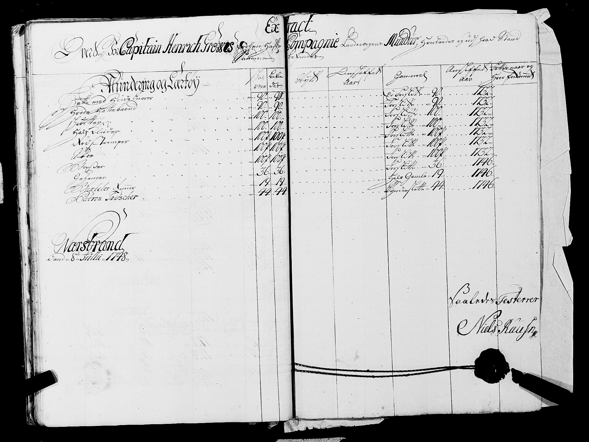 Fylkesmannen i Rogaland, AV/SAST-A-101928/99/3/325/325CA, 1655-1832, p. 3821