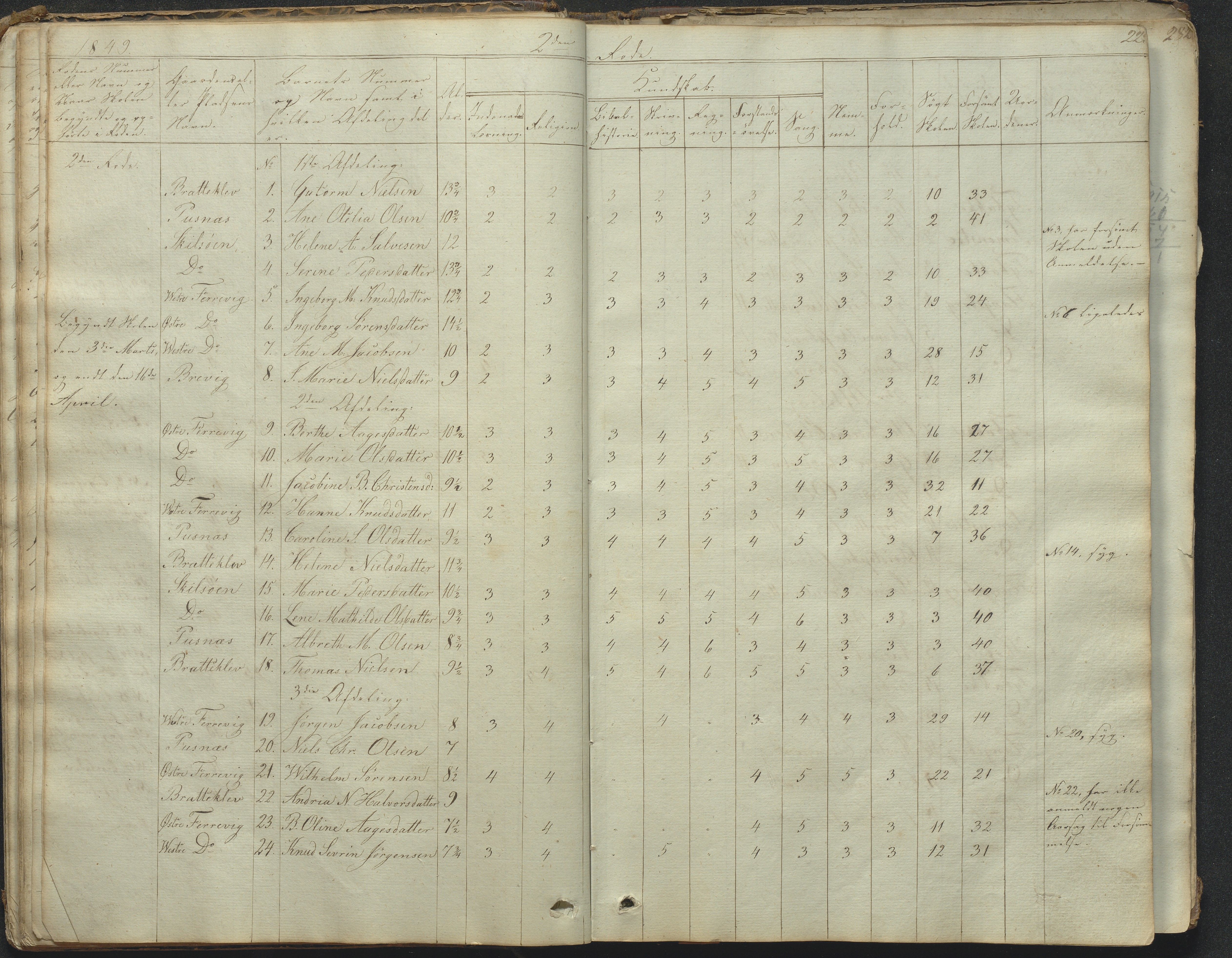 Tromøy kommune frem til 1971, AAKS/KA0921-PK/04/L0031: Færvik (Roligheden) - Karakterprotokoll, 1848-1863