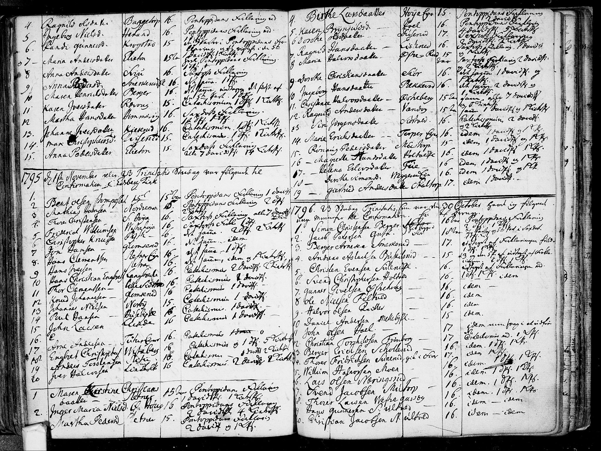 Eidsberg prestekontor Kirkebøker, SAO/A-10905/F/Fa/L0005: Parish register (official) no. I 5, 1786-1807, p. 124