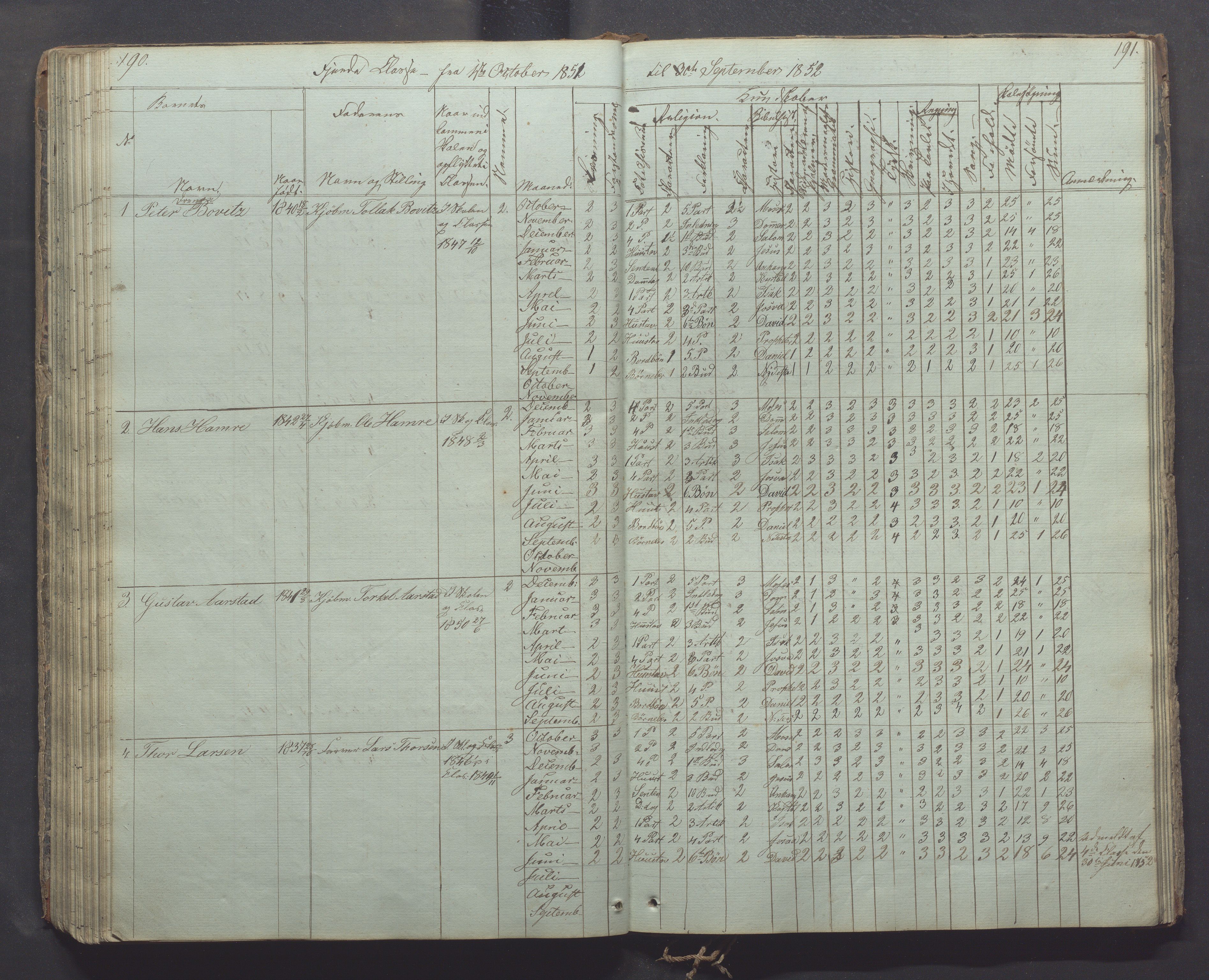 Egersund kommune (Ladested) - Egersund almueskole/folkeskole, IKAR/K-100521/H/L0003: Skoleprotokoll - Faste skole, øverste klasse, 1844-1853, p. 190-191