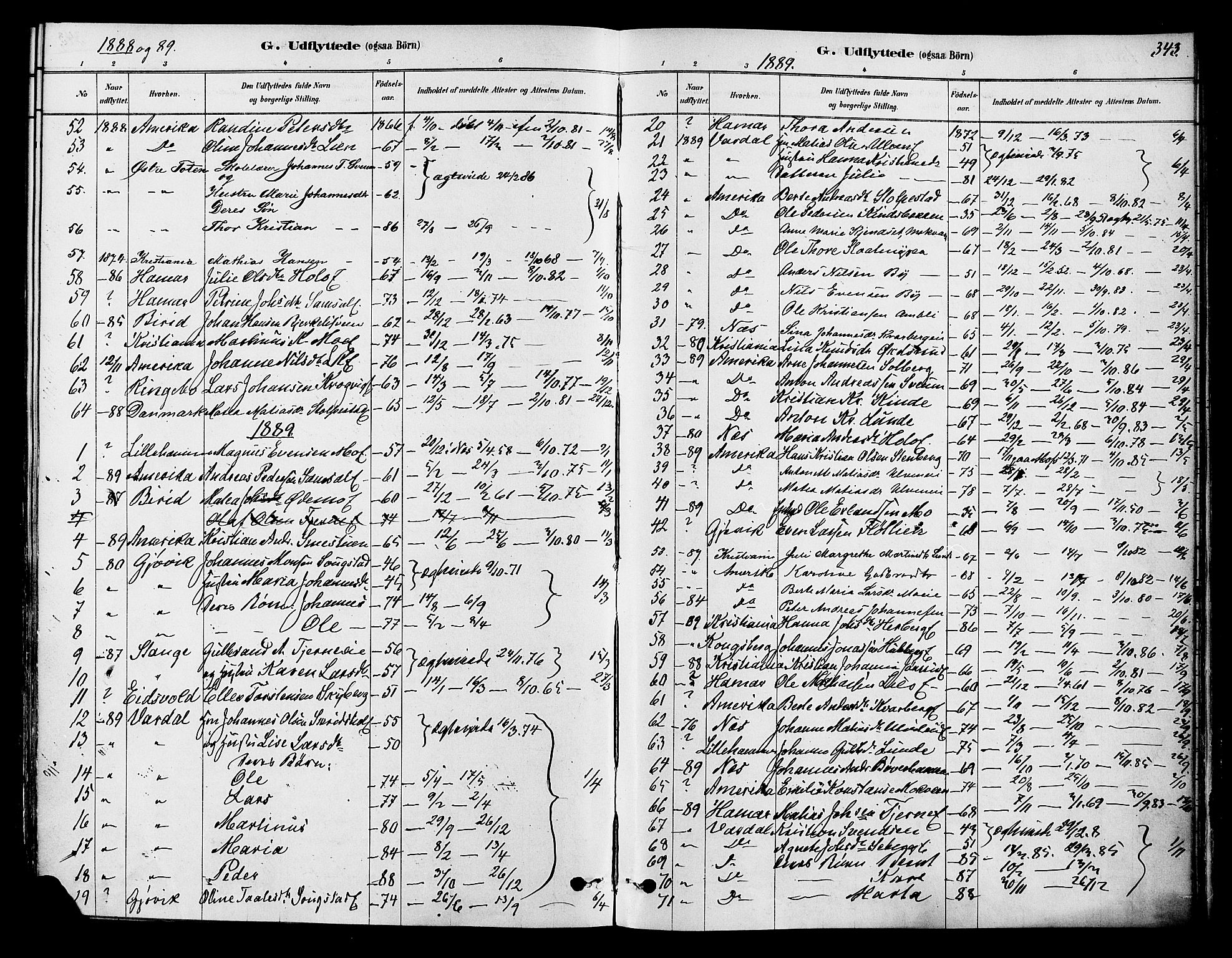 Ringsaker prestekontor, SAH/PREST-014/K/Ka/L0012: Parish register (official) no. 12, 1879-1890, p. 343
