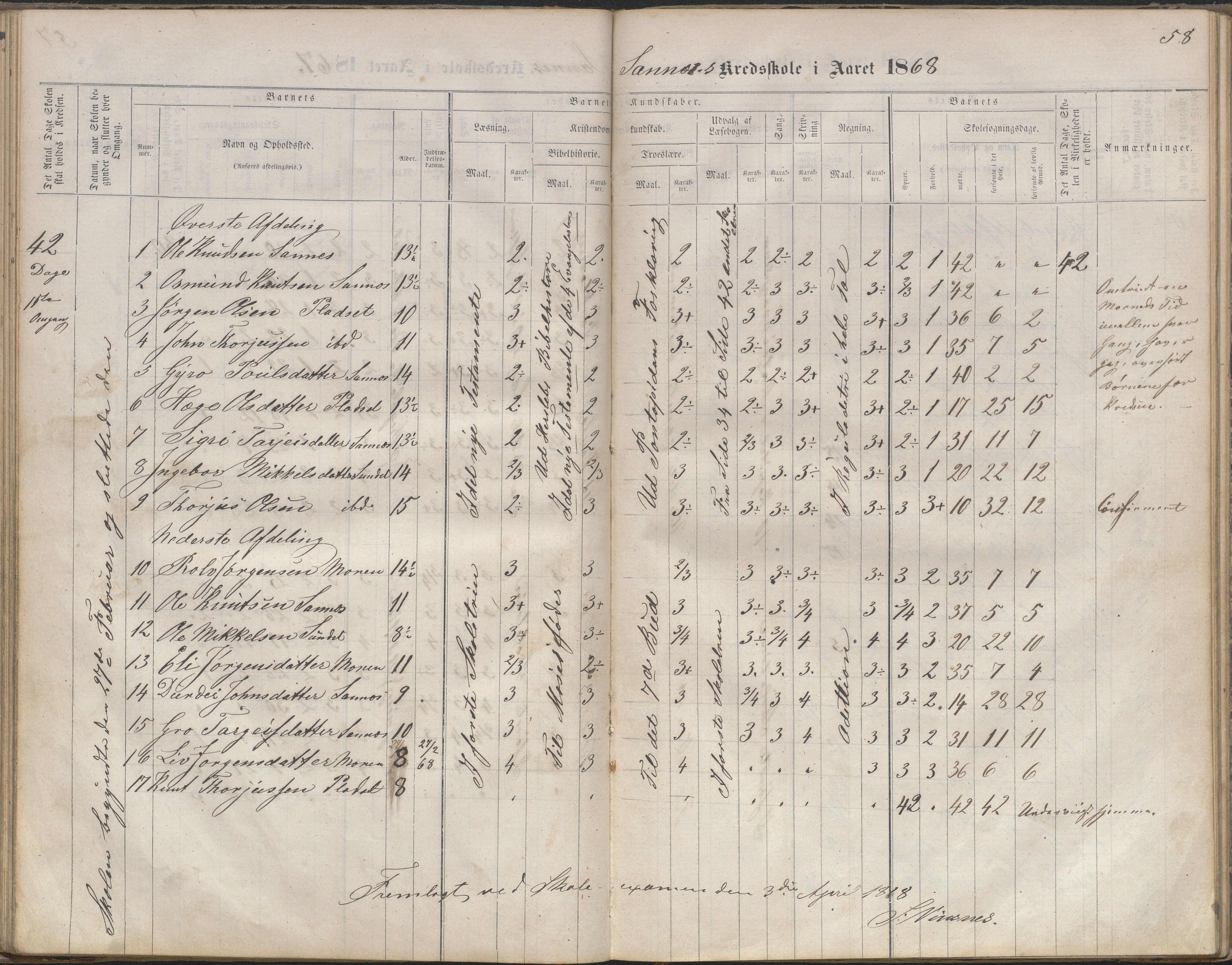 Bygland kommune, Skulekrinsar i Midt-Bygland, AAKS/KA0938-550b/F2/L0003: Skuleprotokoll Sandnes, Skomedal og Frøysnes, 1863-1886, p. 58