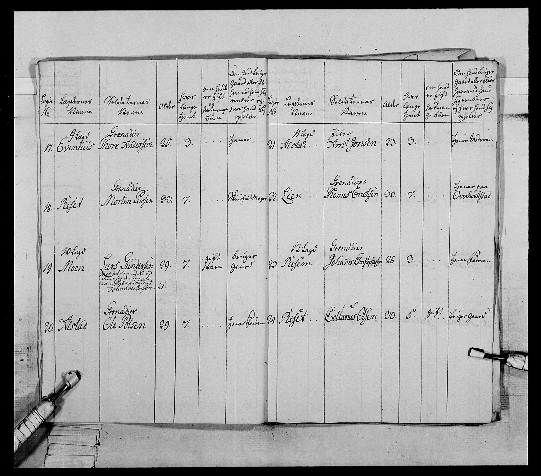 Generalitets- og kommissariatskollegiet, Det kongelige norske kommissariatskollegium, RA/EA-5420/E/Eh/L0072: 1. Trondheimske nasjonale infanteriregiment, 1773, p. 210