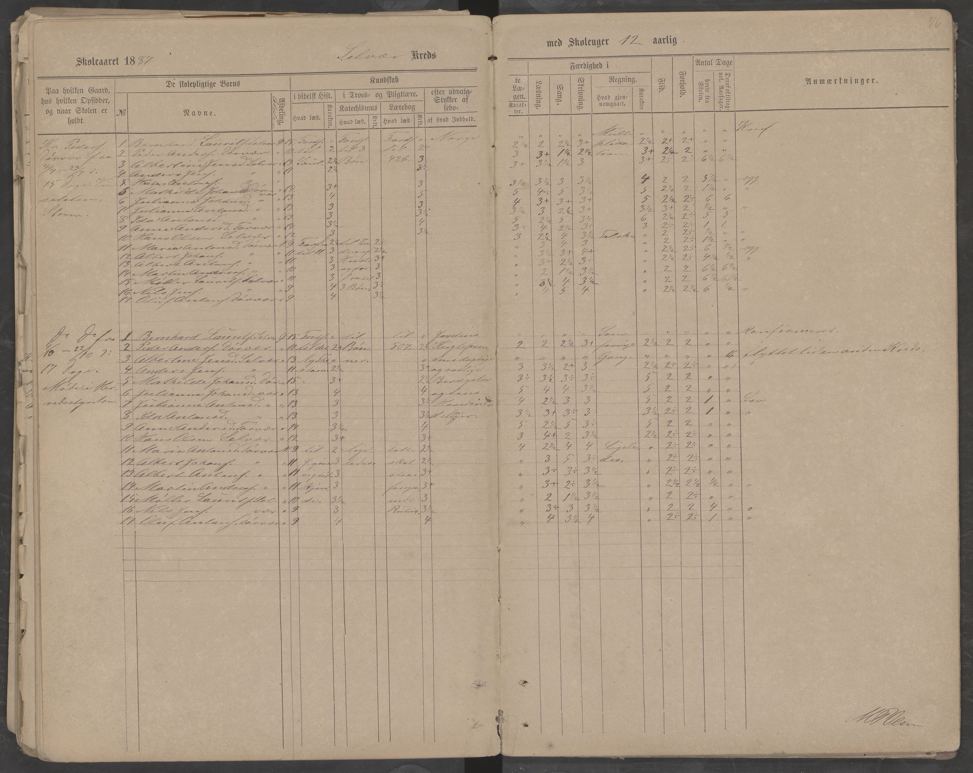 Træna kommune. Husøy, Sanna, Selvær og Dørvær skolekrets, AIN/K-18350.510.01, 1877-1890, p. 76