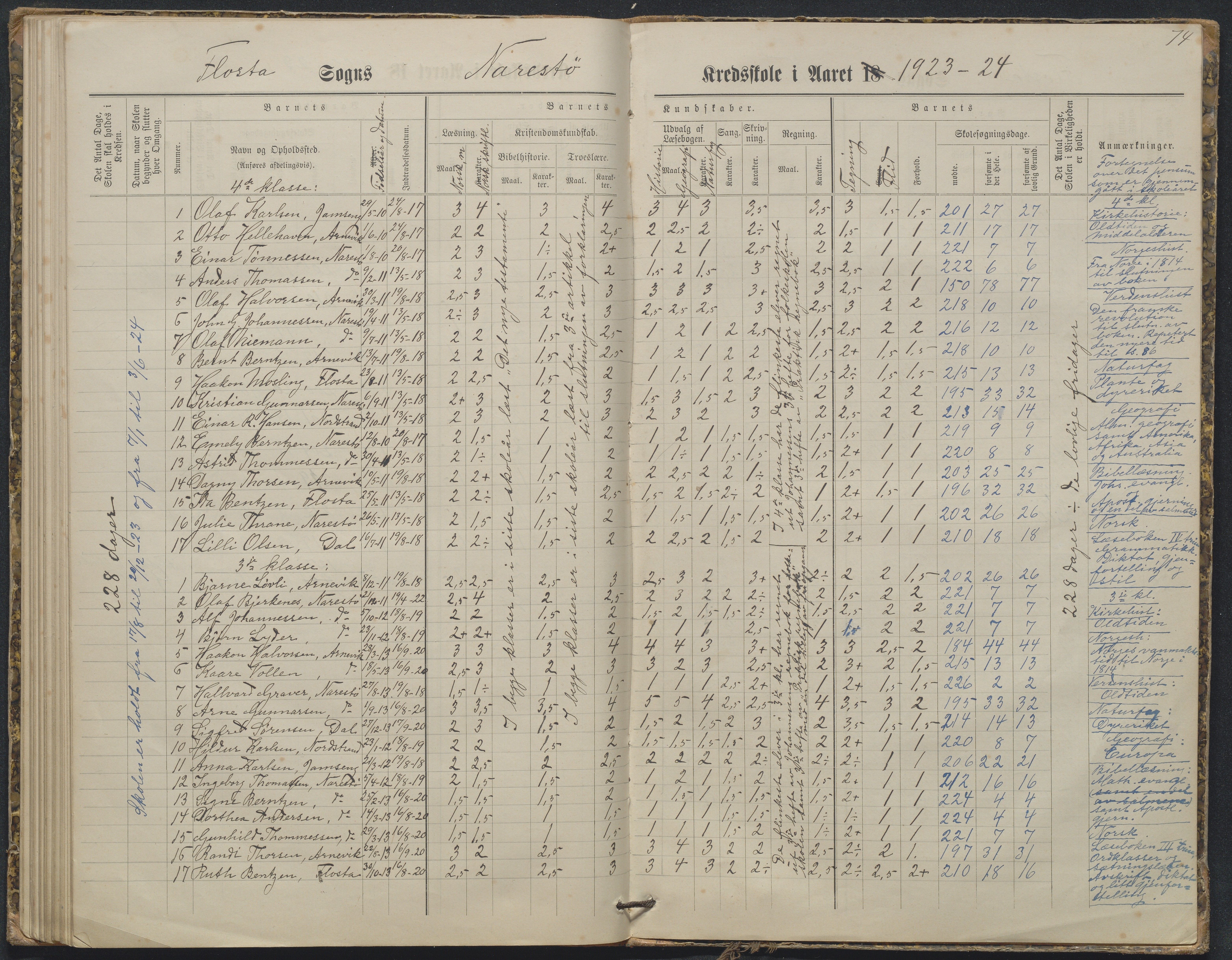 Flosta kommune, Narestø skole, AAKS/KA0916-550c/F2/L0003: Skoleprotokoll, 1880-1927, p. 74