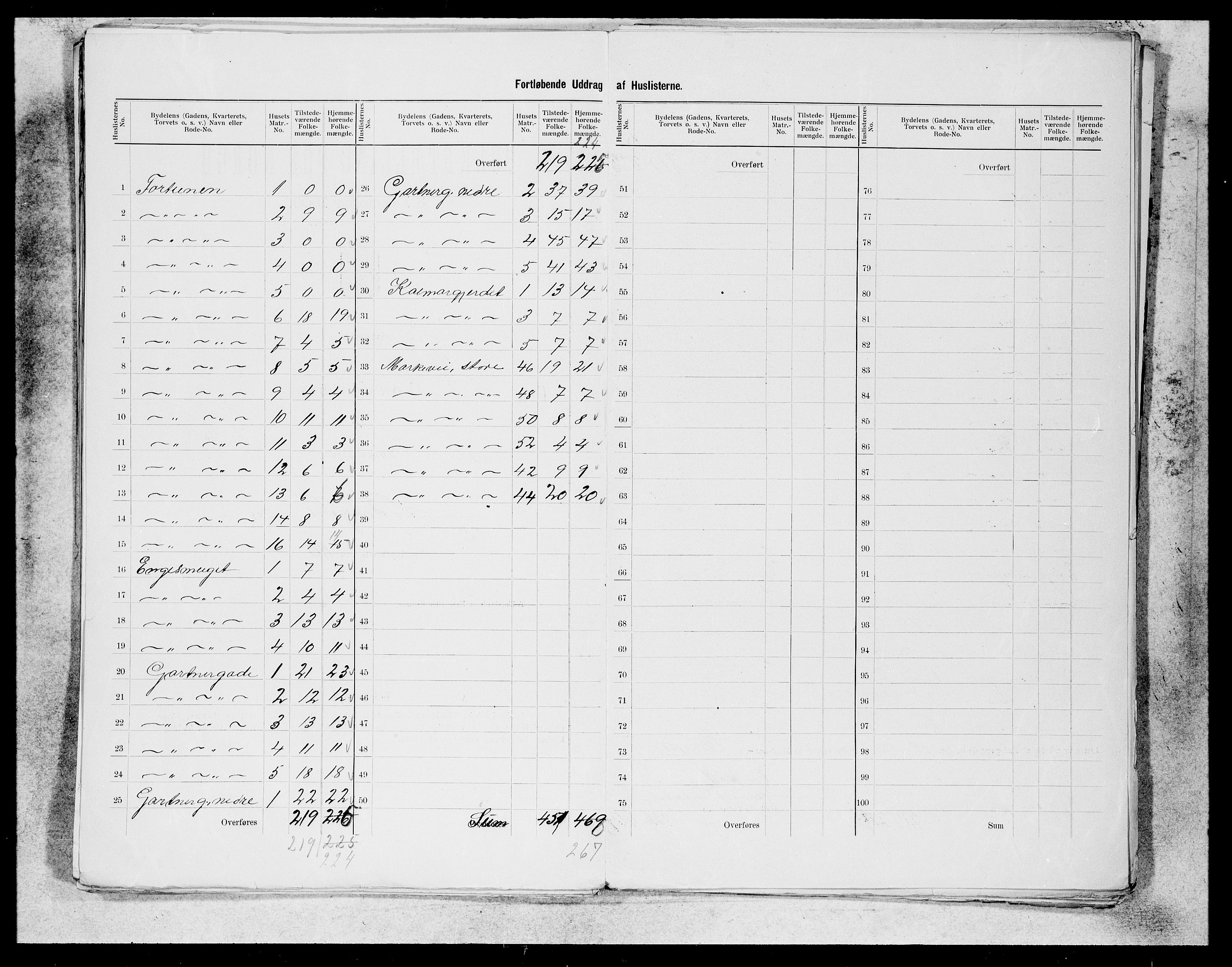 SAB, 1900 census for Bergen, 1900, p. 227