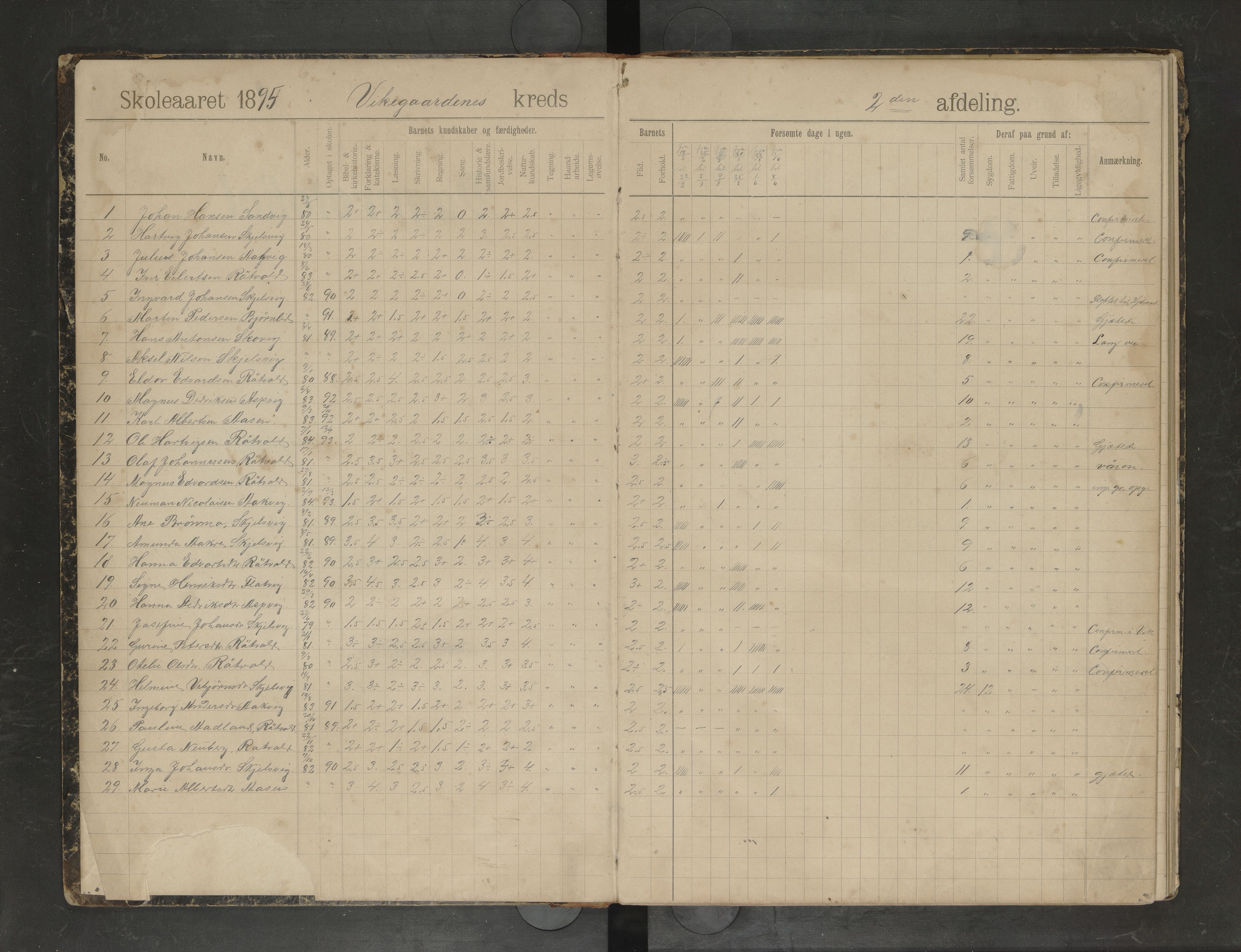 Bindal kommune. Ymse skolekretser, AIN/K-18110.510.09/F/Fa/L0036: Bindaldseidet,Nordre Vedstrands, Vikegårdens skoledagbok, 1895-1909