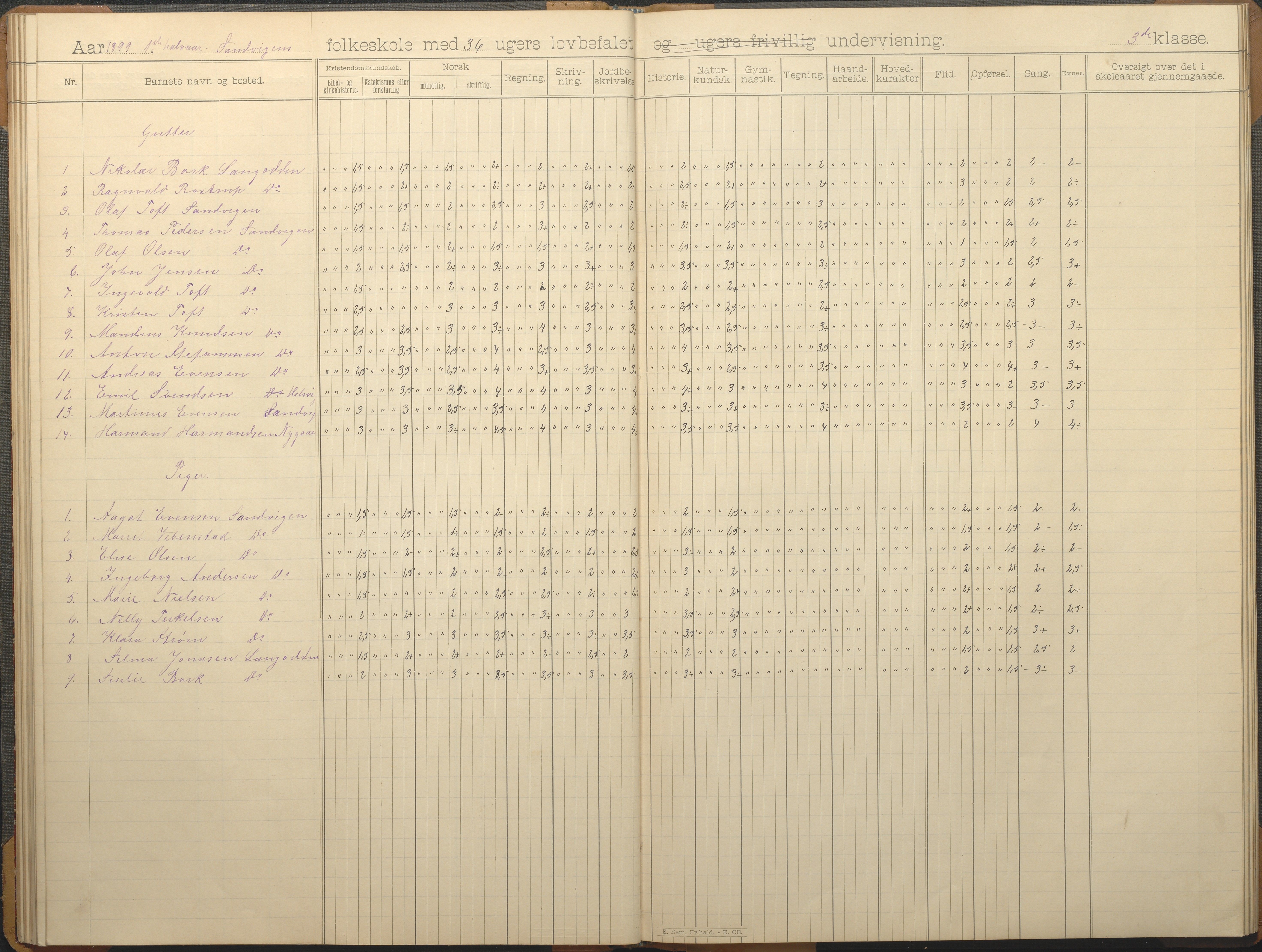 Hisøy kommune frem til 1991, AAKS/KA0922-PK/33/L0006: Skoleprotokoll, 1892-1902