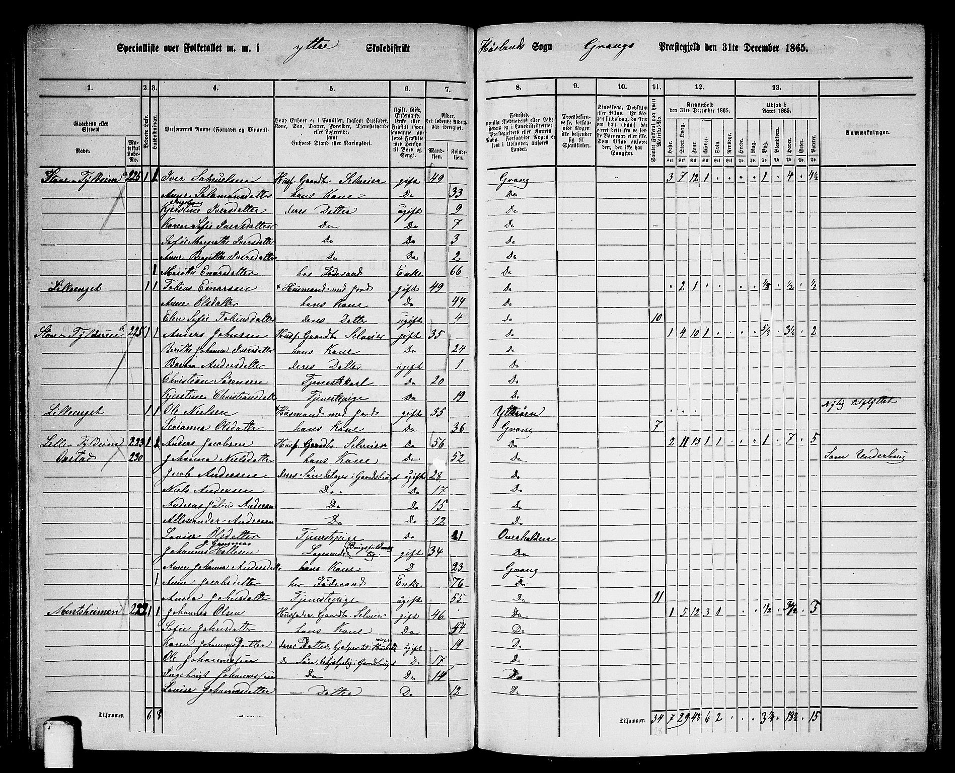 RA, 1865 census for Grong, 1865, p. 70