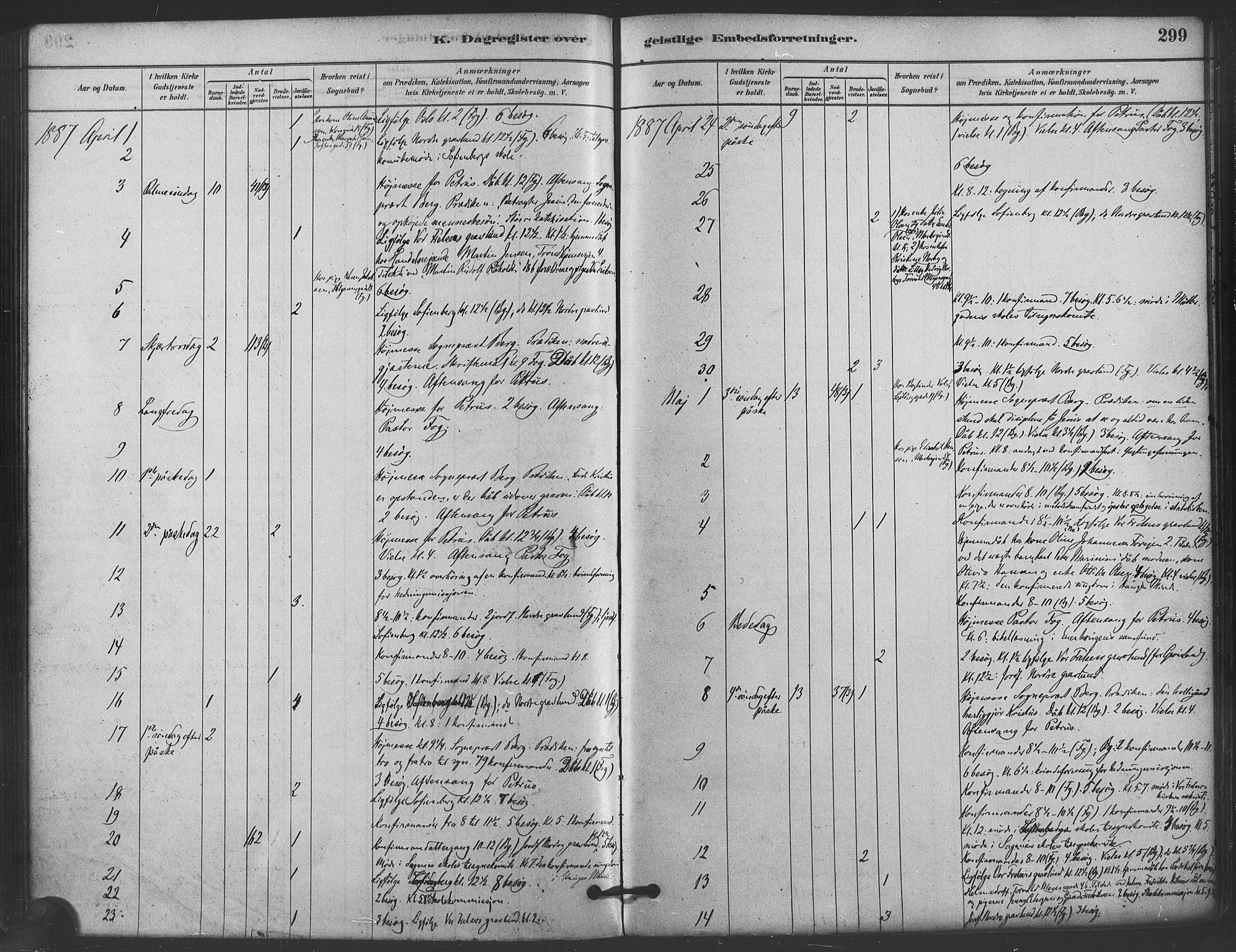 Paulus prestekontor Kirkebøker, AV/SAO-A-10871/F/Fa/L0005: Parish register (official) no. 5, 1879-1889, p. 299