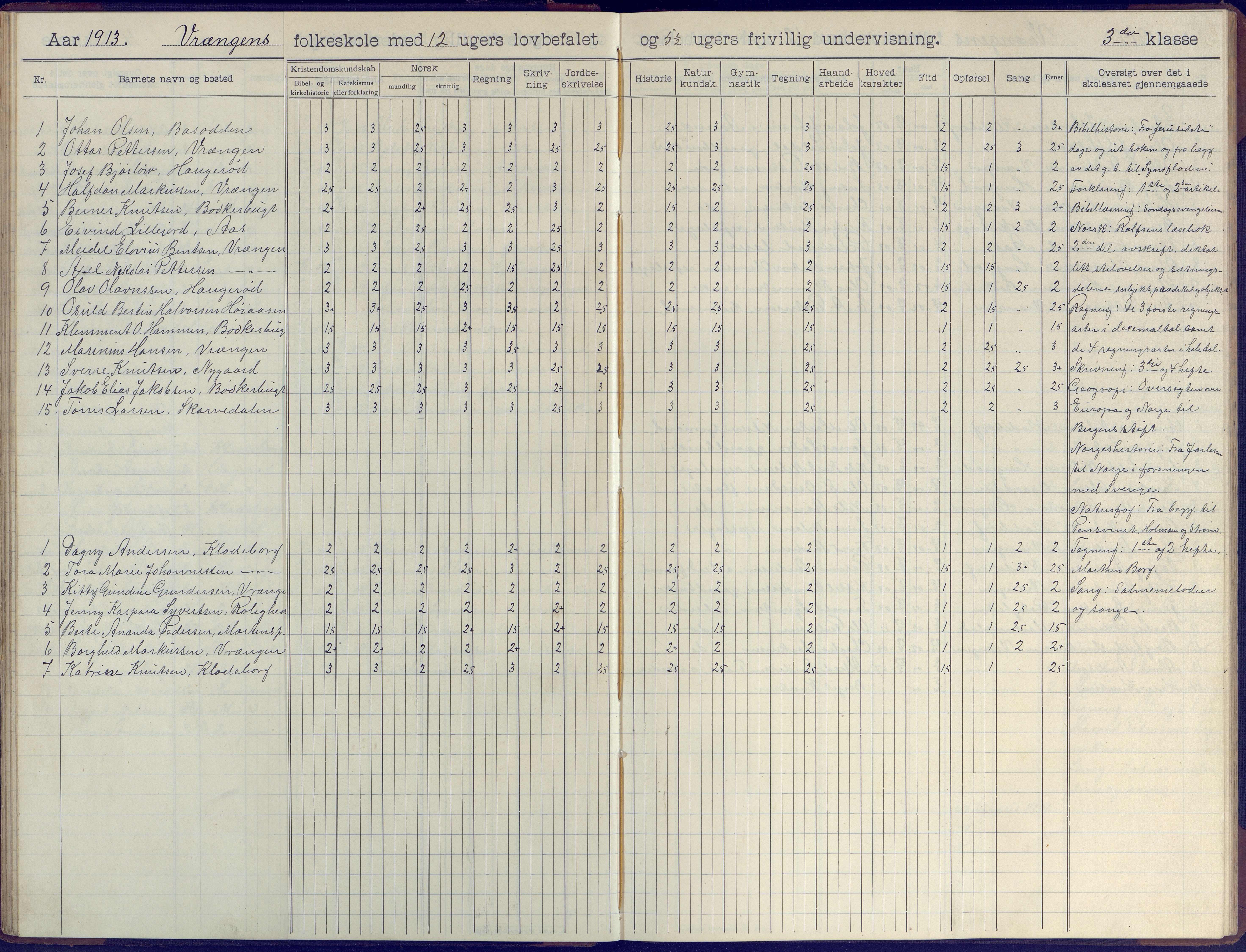 Øyestad kommune frem til 1979, AAKS/KA0920-PK/06/06K/L0009: Skoleprotokoll, 1905-1929