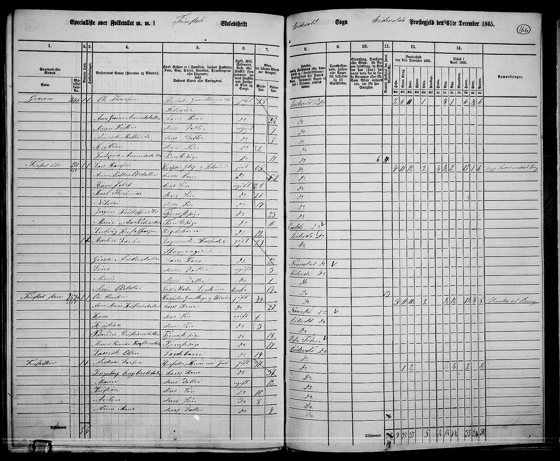 RA, 1865 census for Eidsvoll, 1865, p. 145