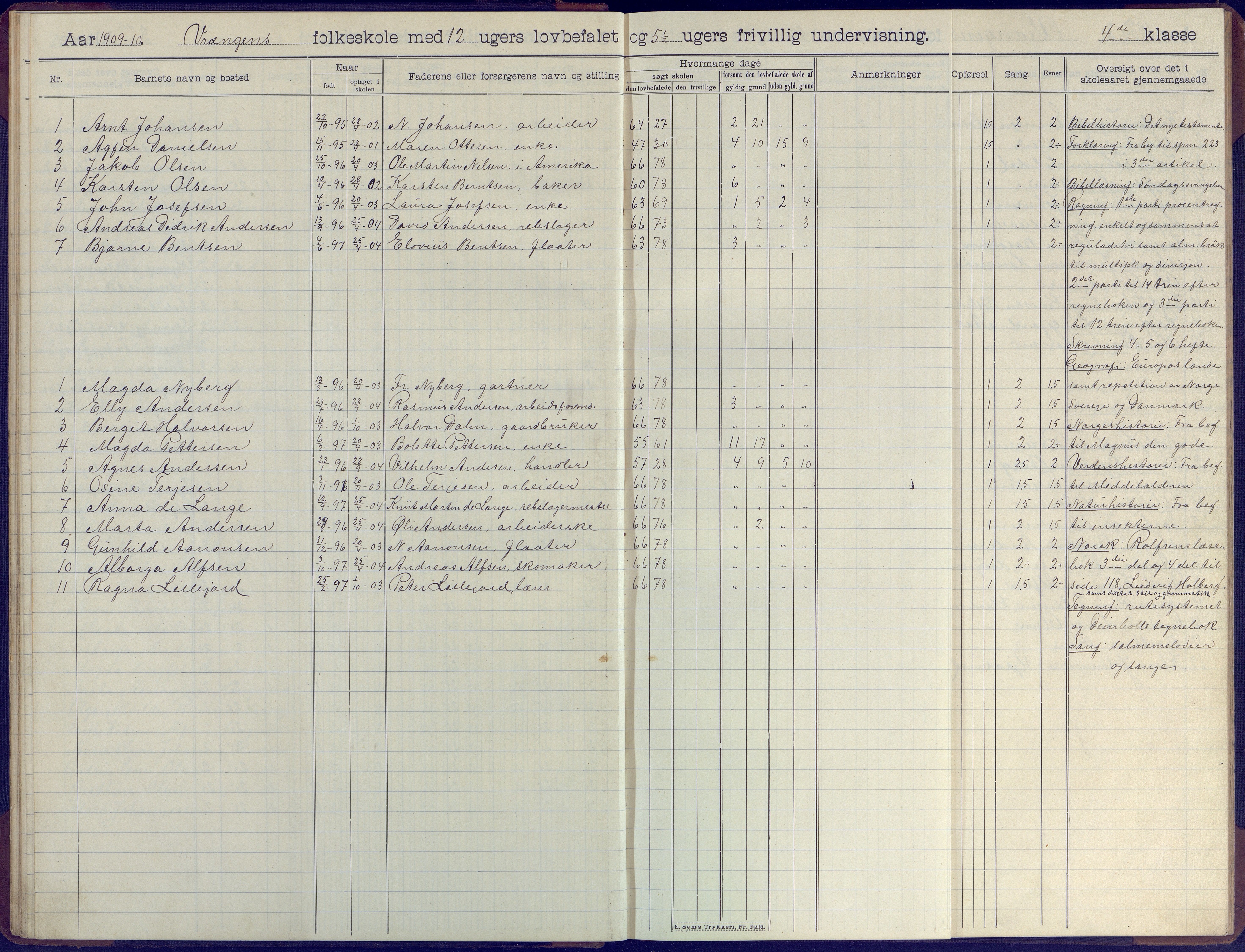 Øyestad kommune frem til 1979, AAKS/KA0920-PK/06/06K/L0009: Skoleprotokoll, 1905-1929