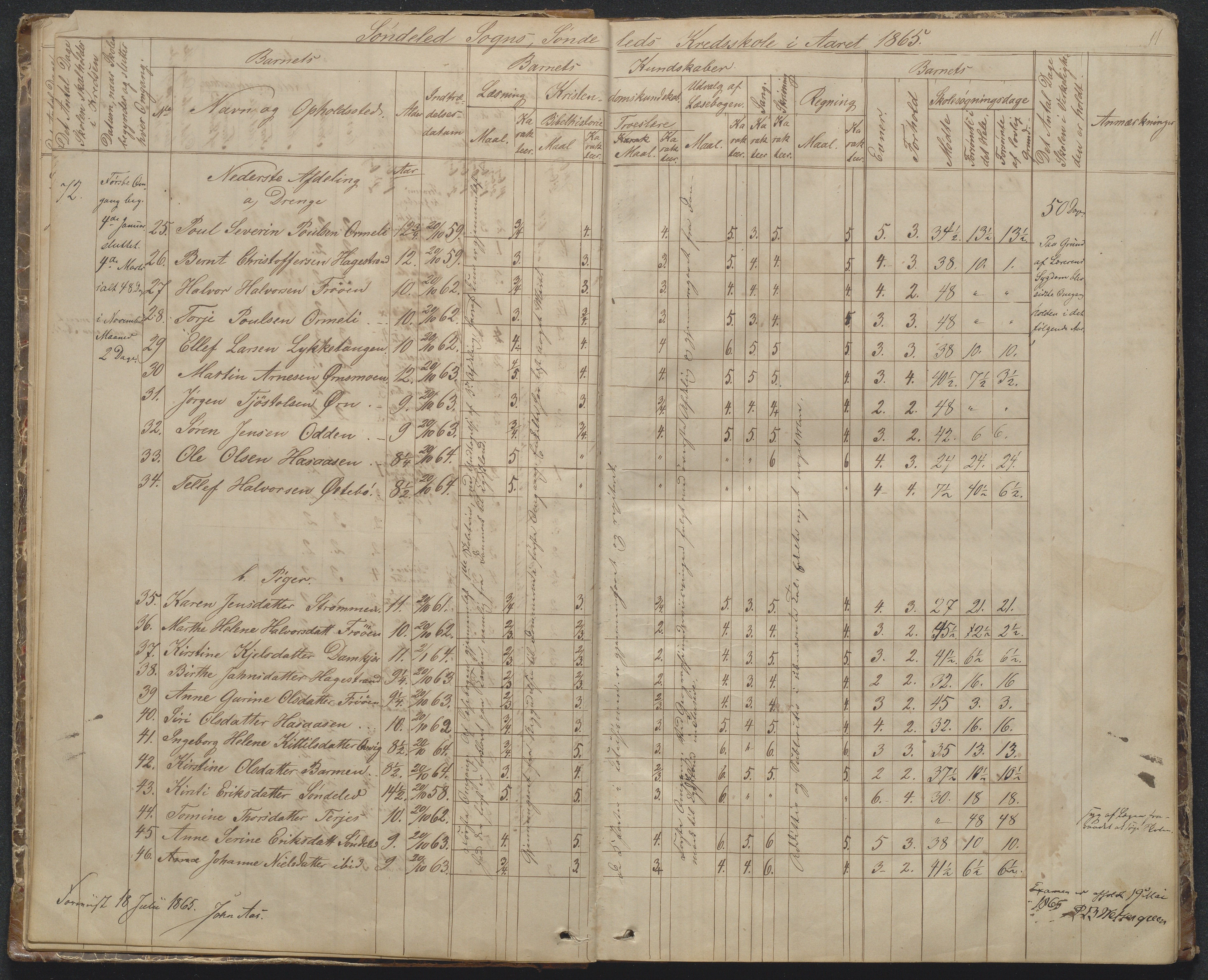 Søndeled kommune, AAKS/KA0913-PK/1/05/05f/L0002: Skoleprotokoll, 1862-1895, p. 11